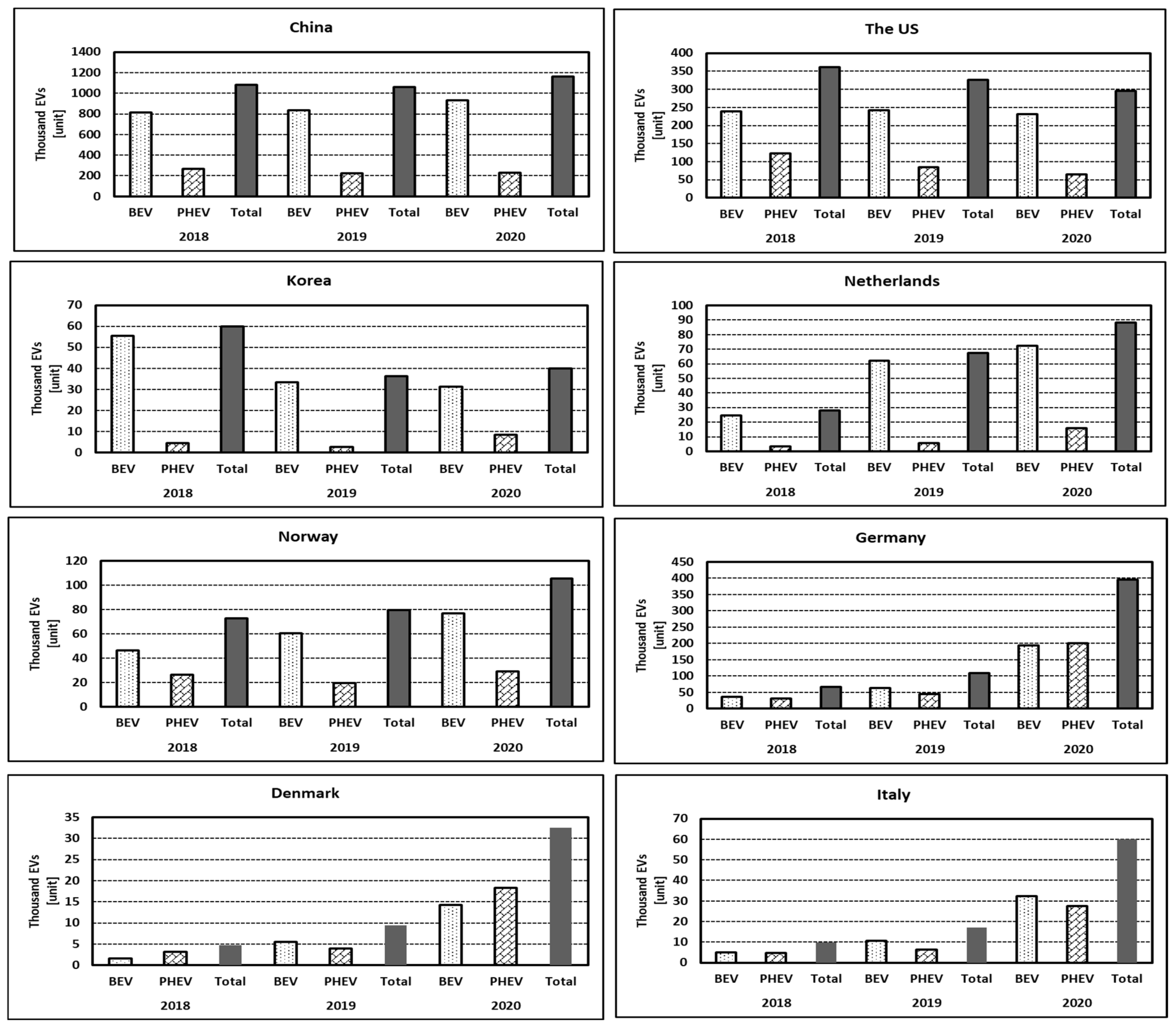 Energies 15 00803 g004 Energies 15 00803 g004