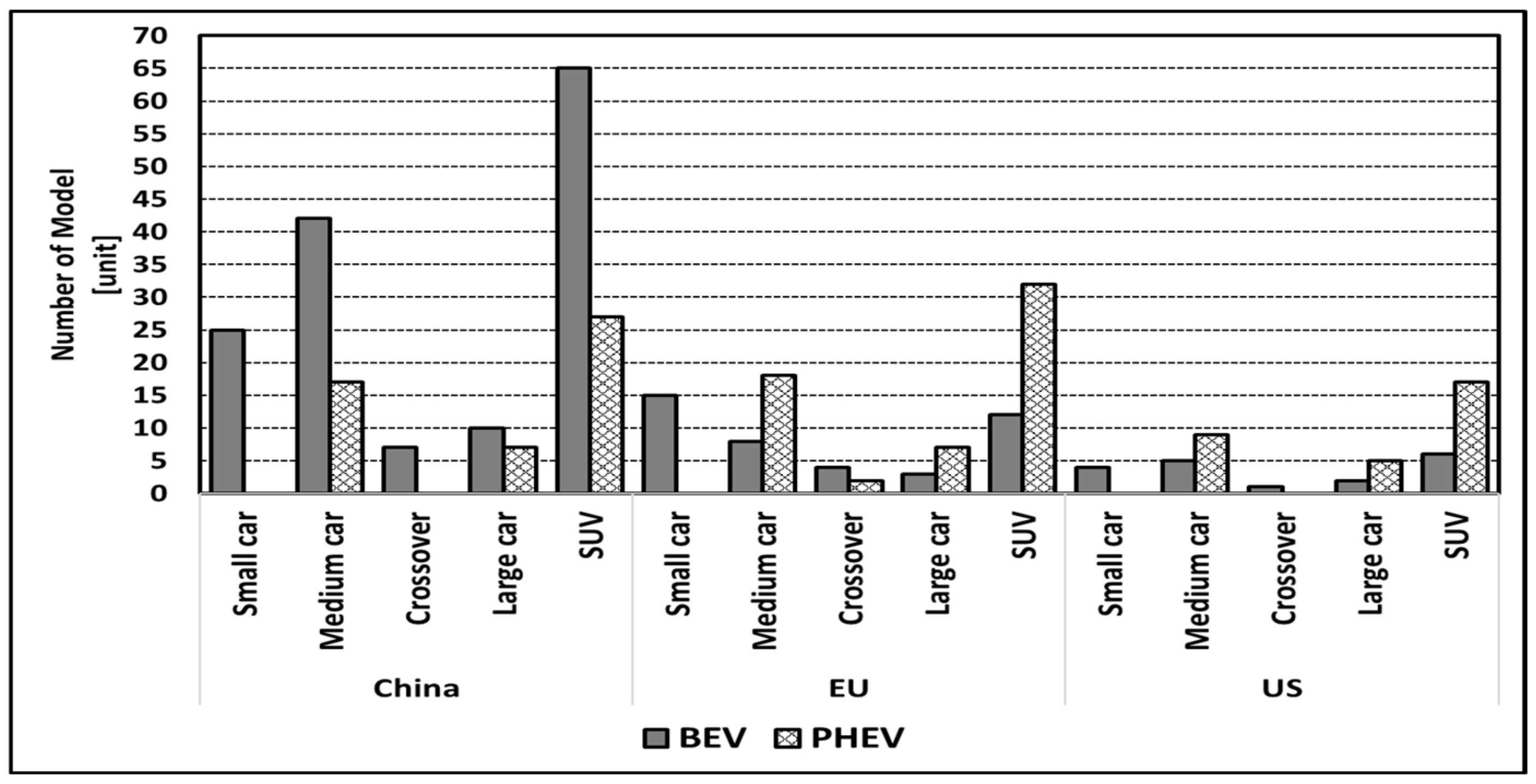 Energies 15 00803 g005 Energies 15 00803 g005
