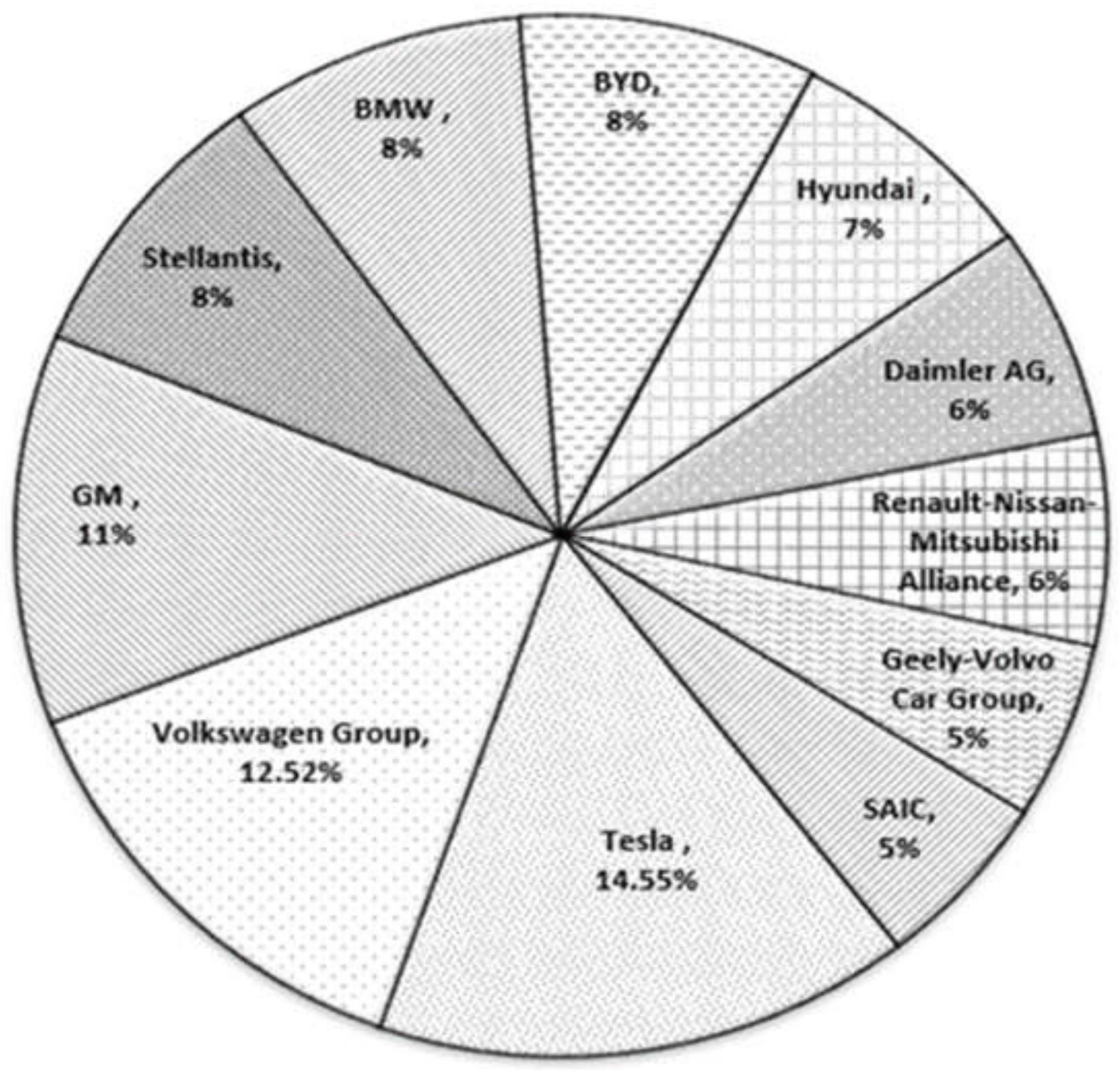 Energies 15 00803 g006 Energies 15 00803 g006