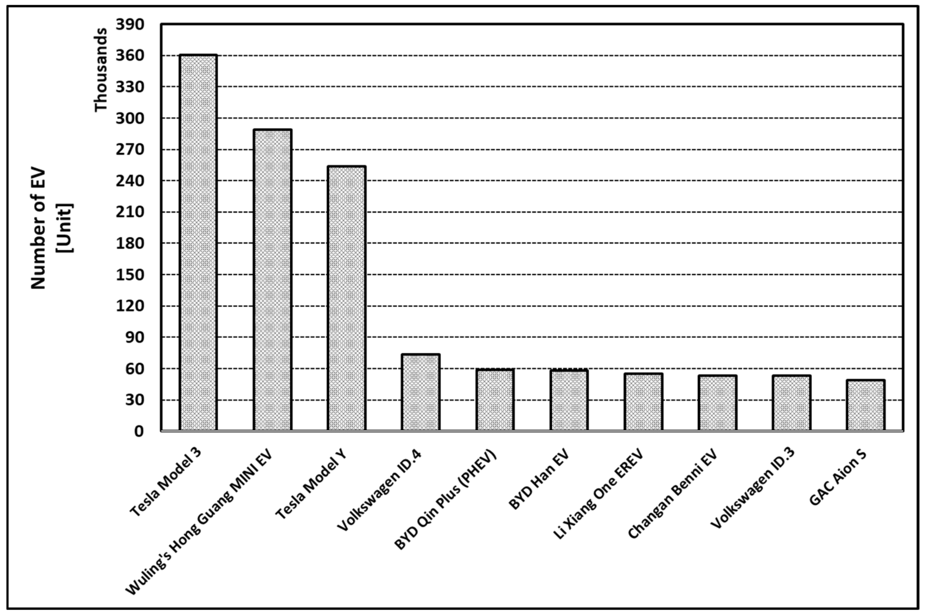 Energies 15 00803 g007 Energies 15 00803 g007