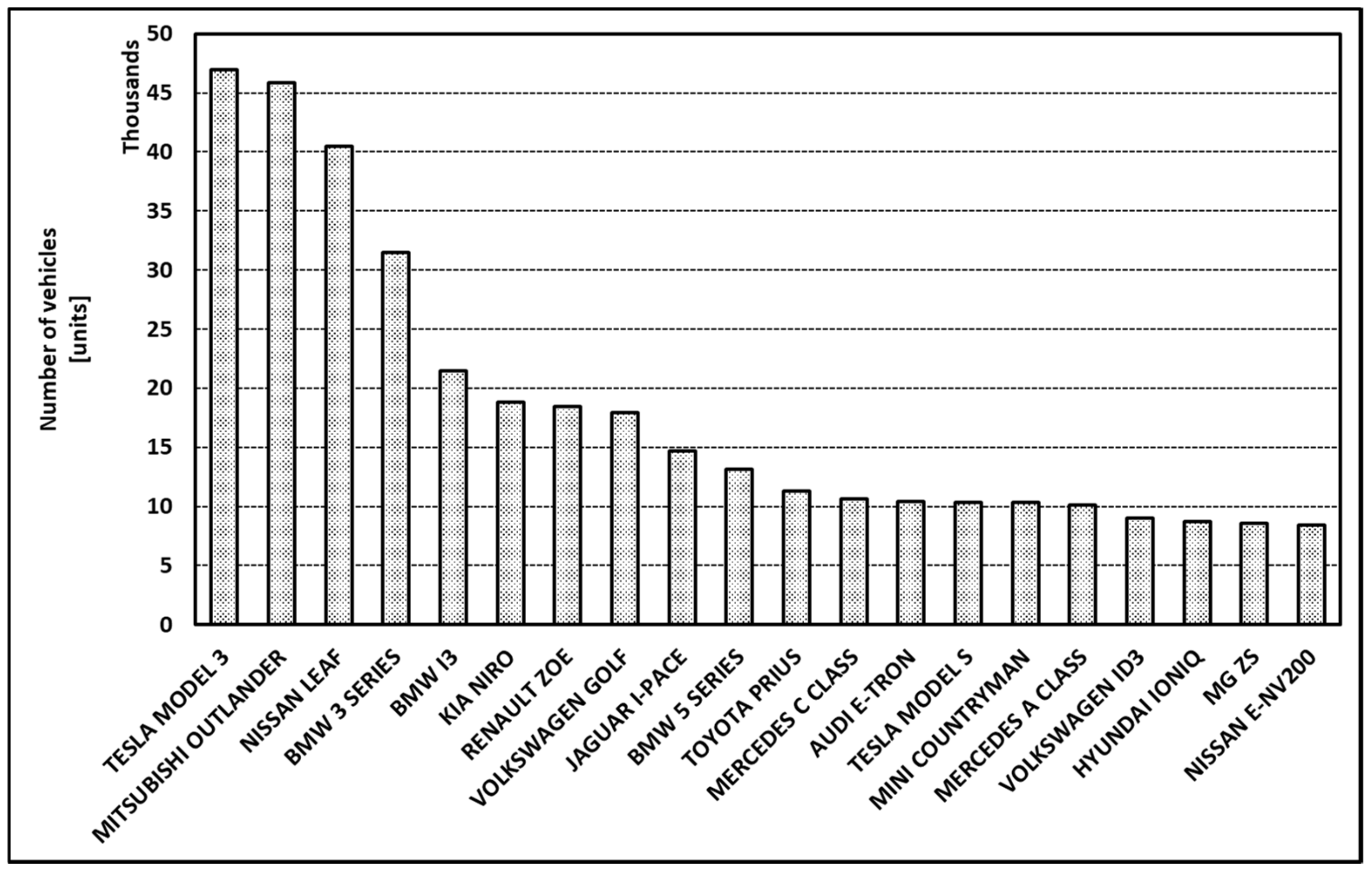 Energies 15 00803 g008 Energies 15 00803 g008