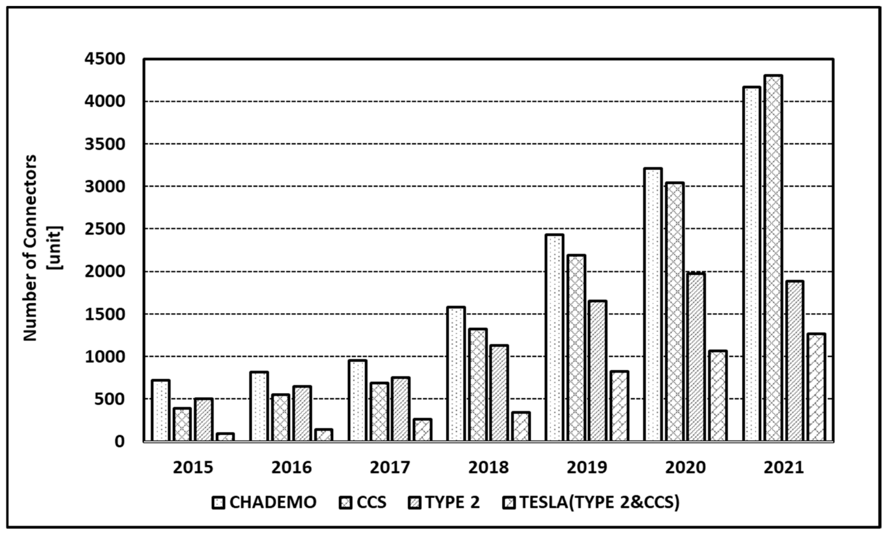 Energies 15 00803 g010 Energies 15 00803 g010