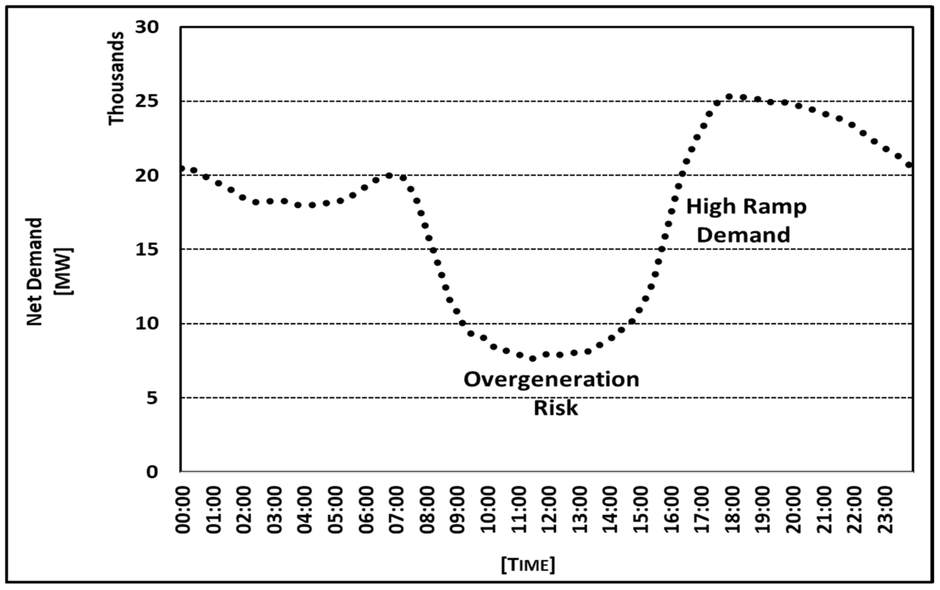 Energies 15 00803 g013 Energies 15 00803 g013