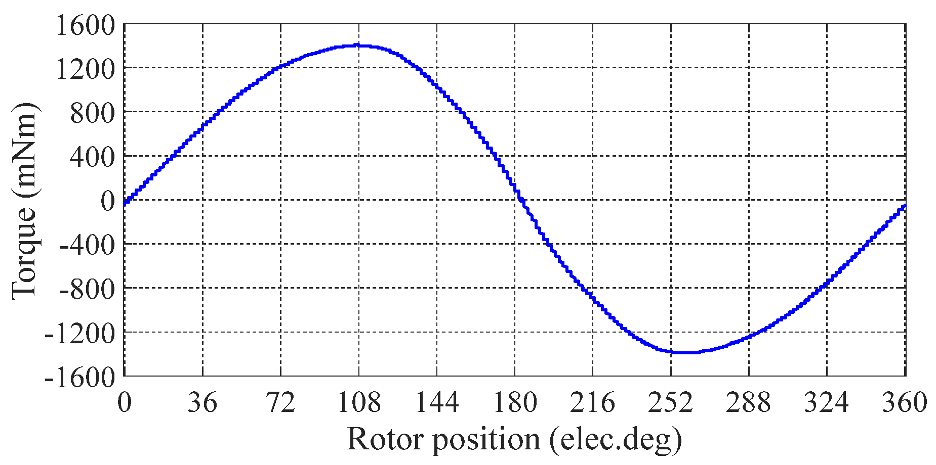 Energies 15 00804 g001