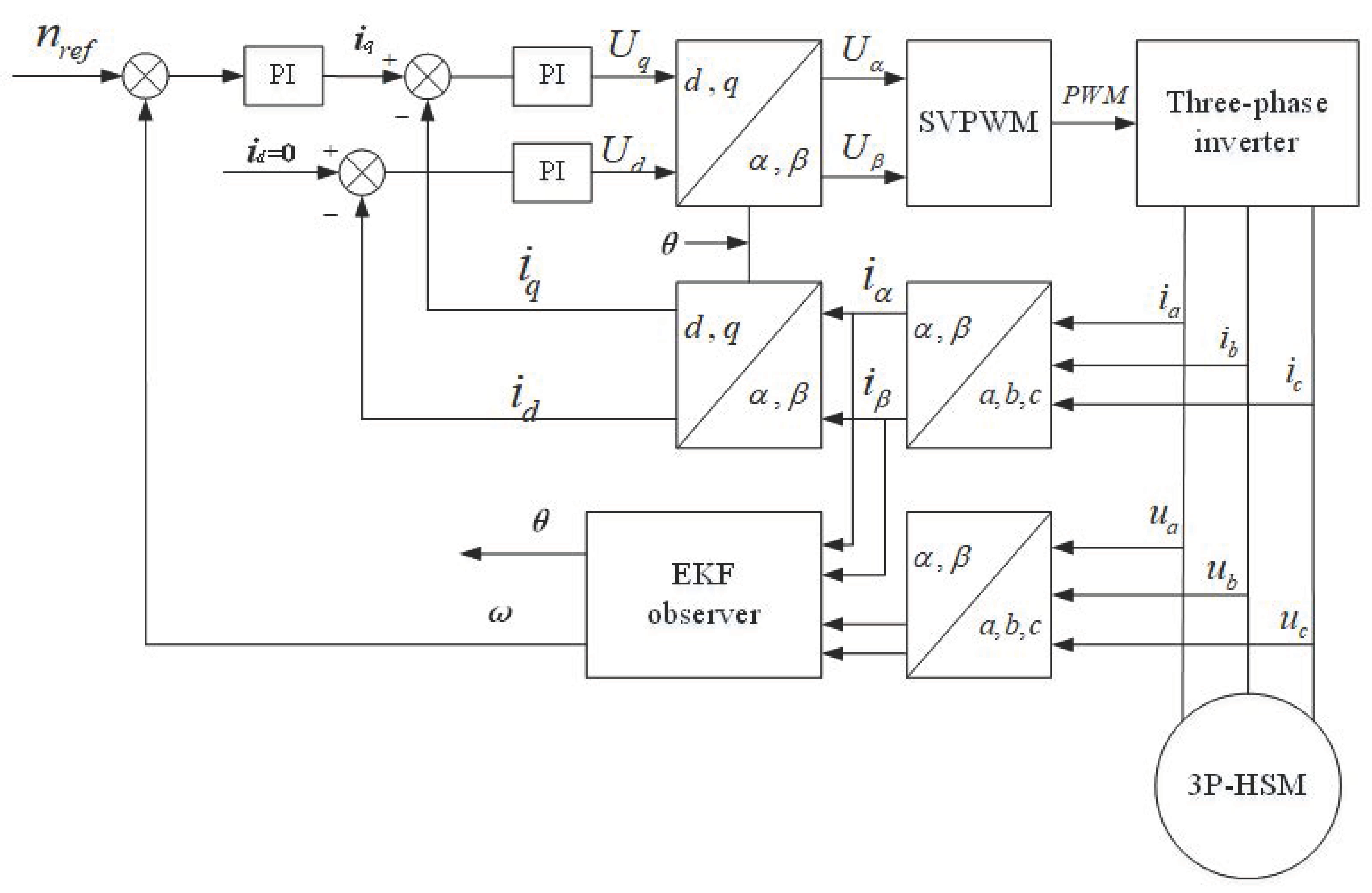 Energies 15 00804 g004