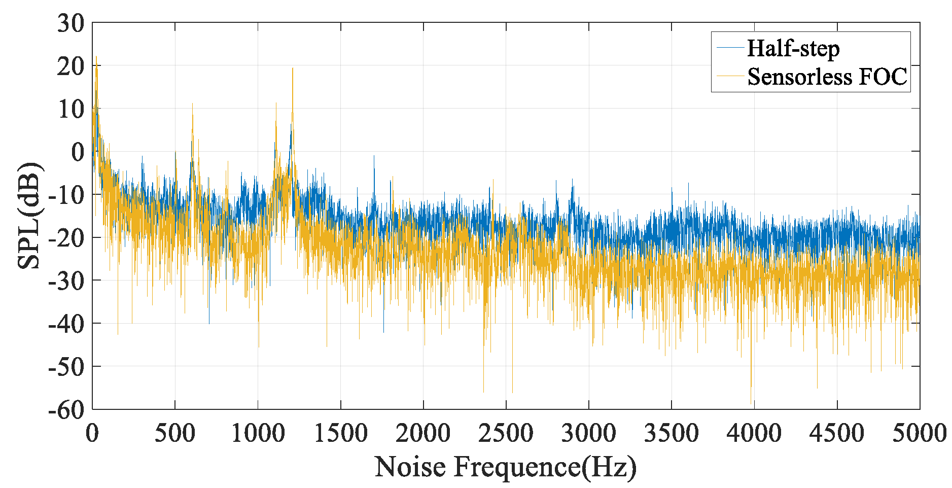 Energies 15 00804 g014