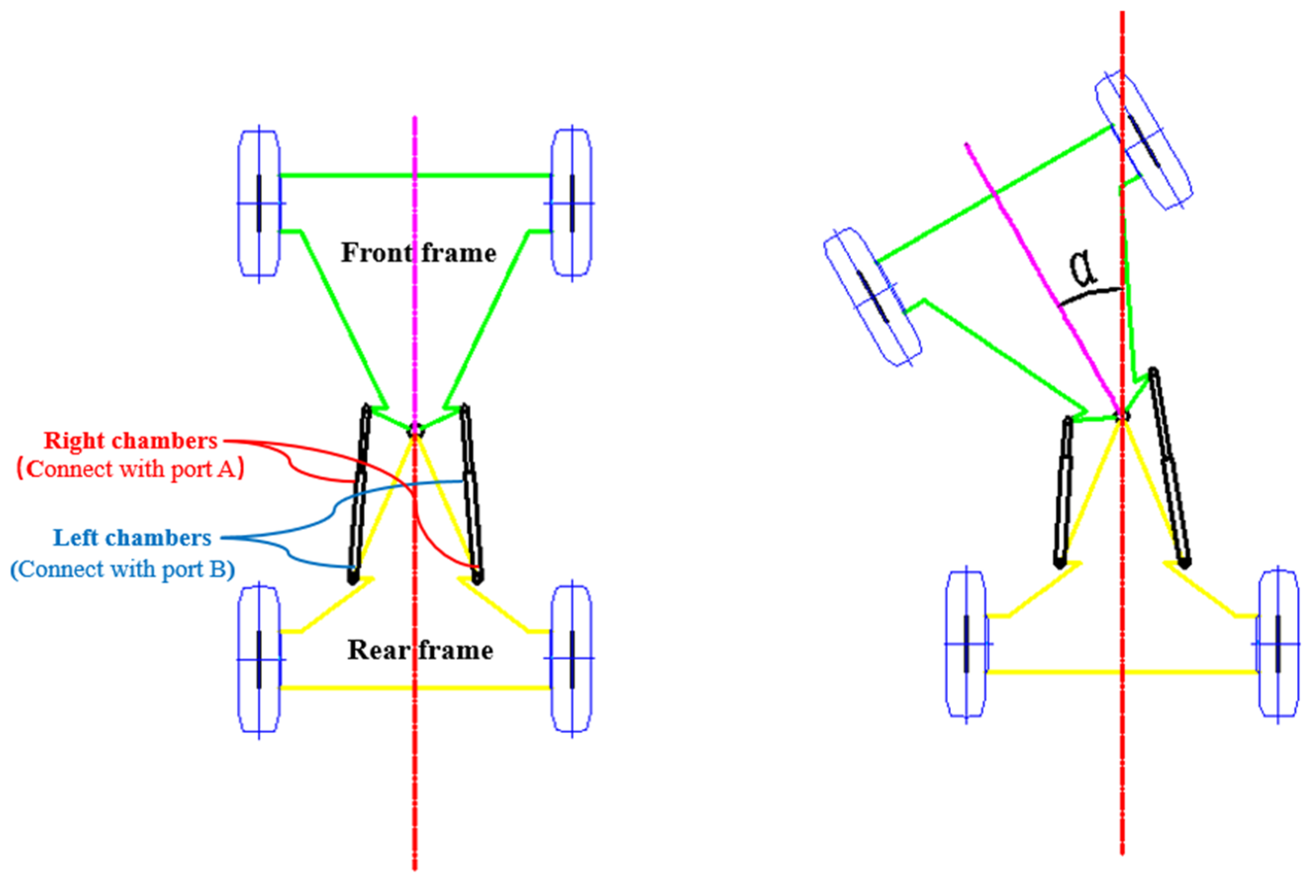 Energies 15 00805 g003 550