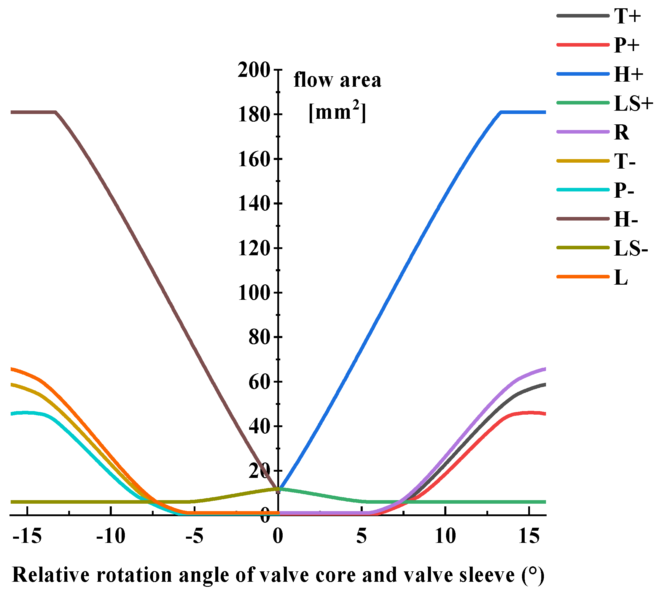 Energies 15 00805 g004 550