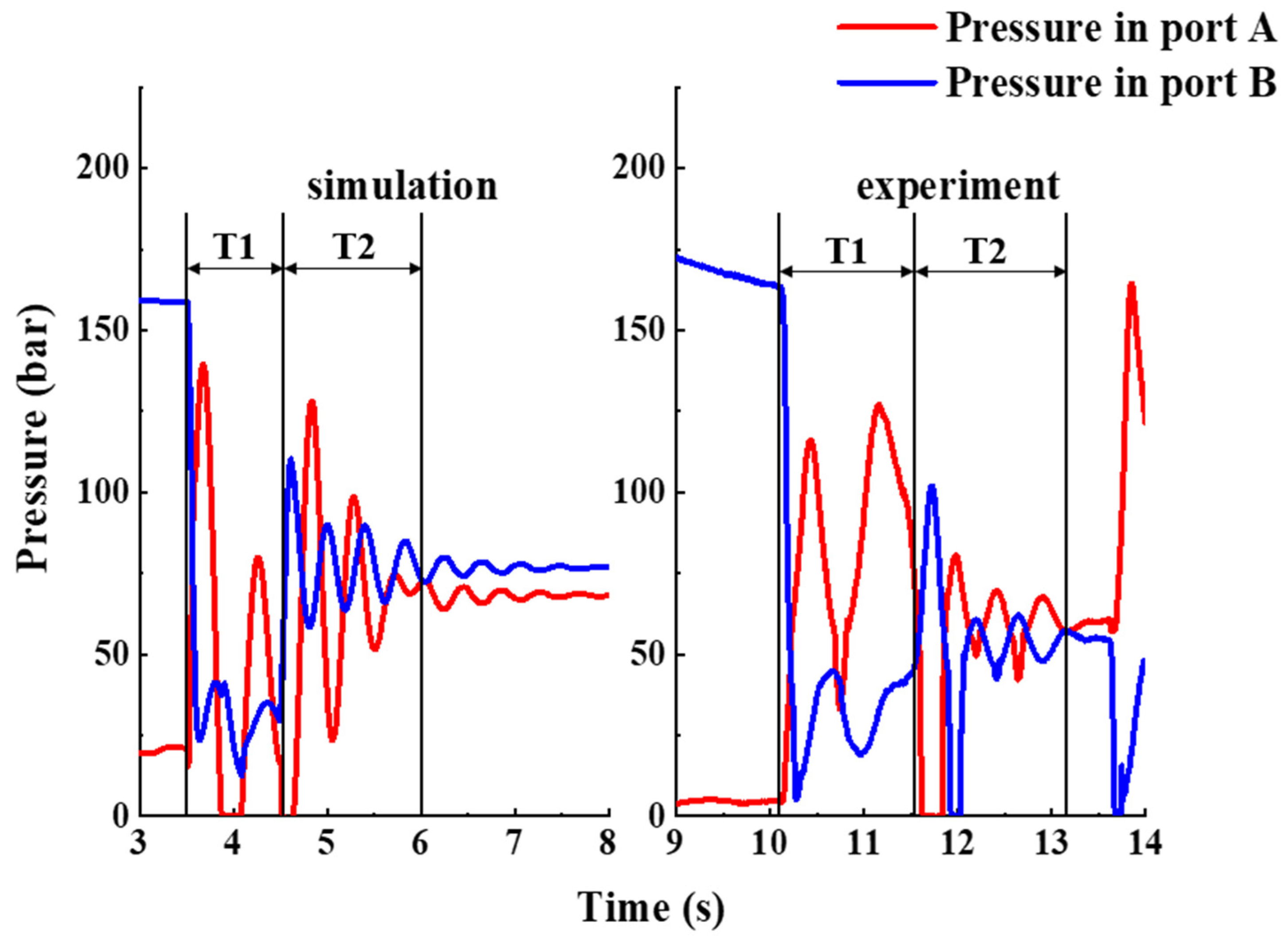 Energies 15 00805 g007 550