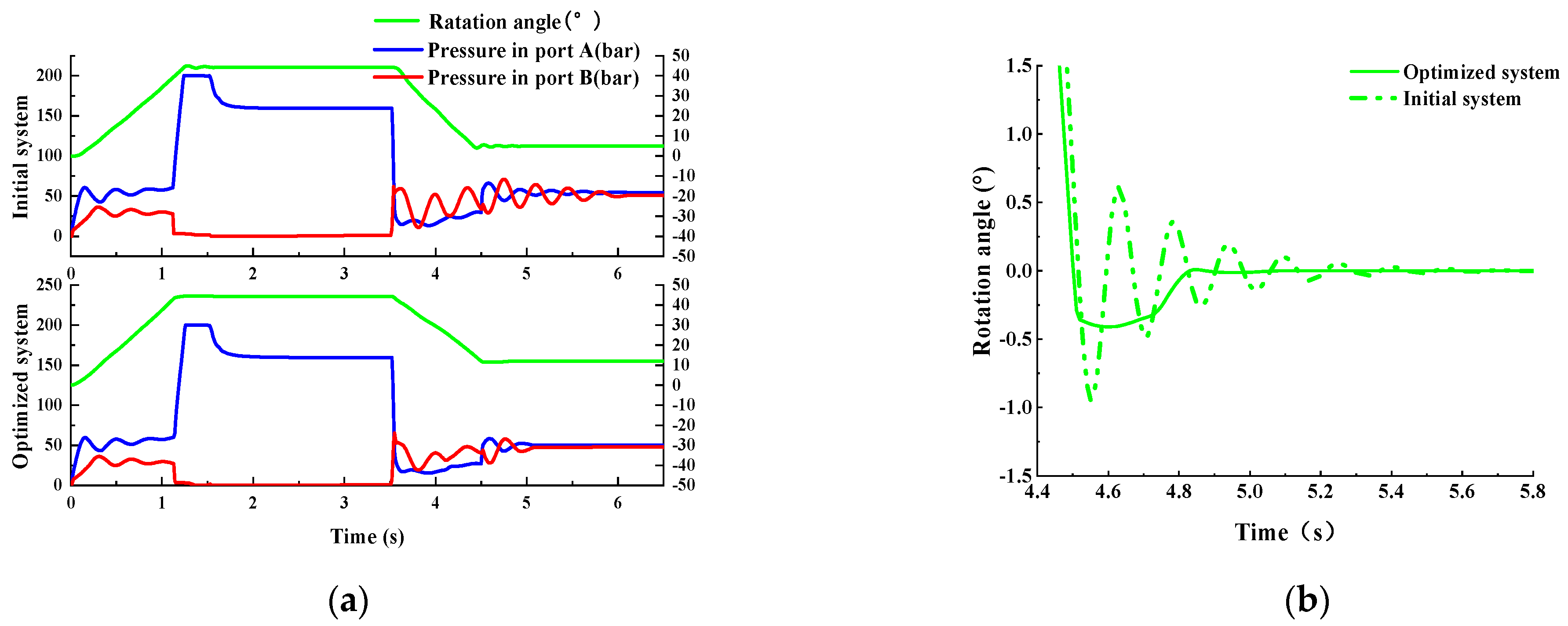 Energies 15 00805 g010 550