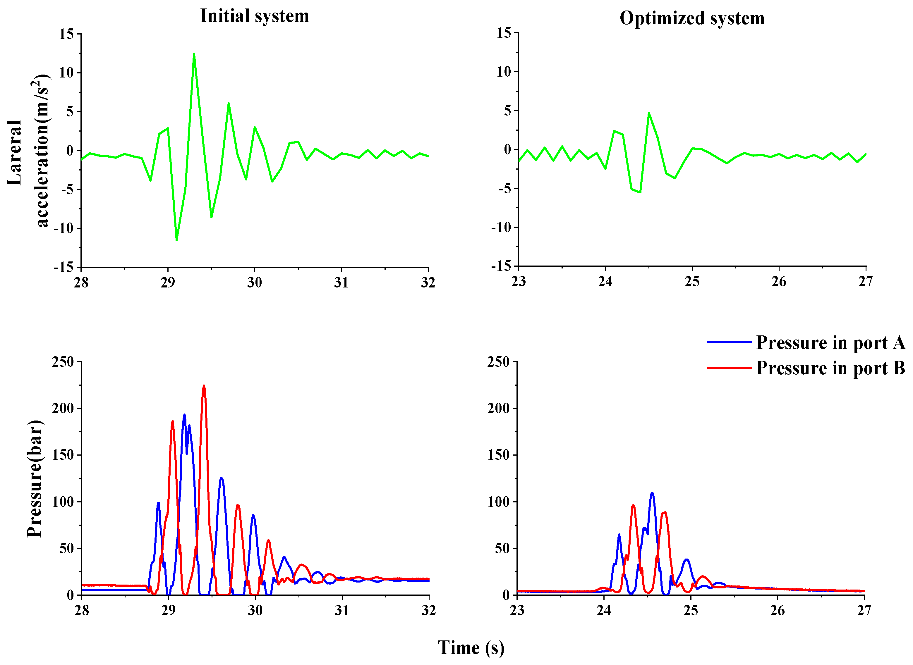 Energies 15 00805 g014 550