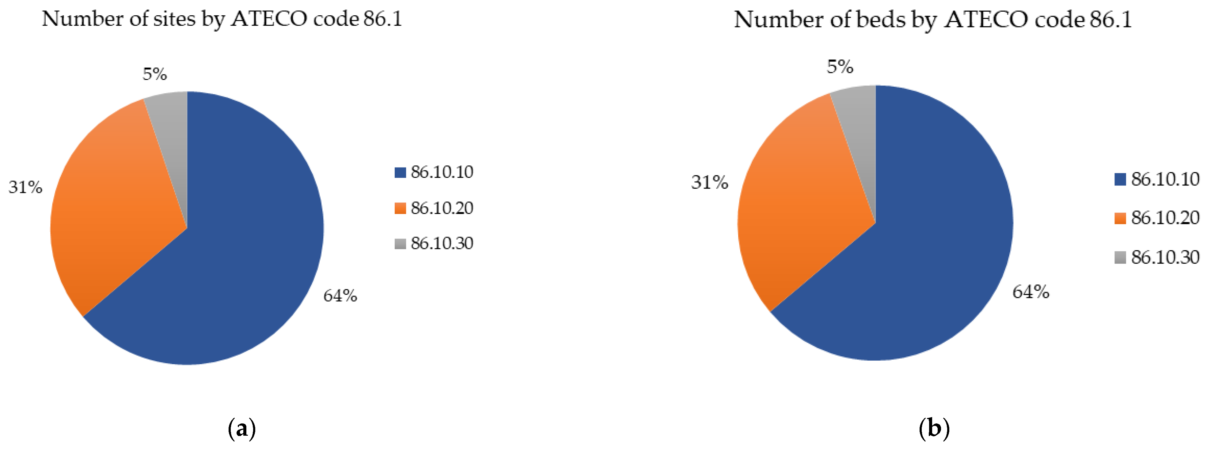 Energies 15 00806 g001a