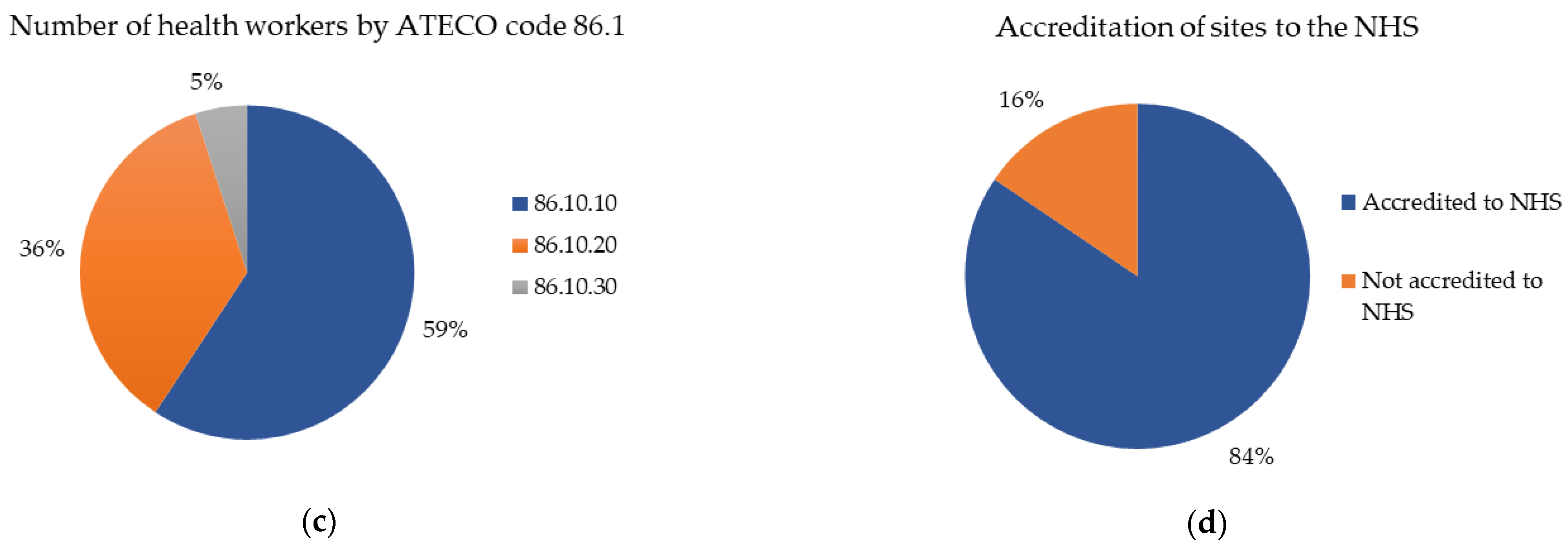 Energies 15 00806 g001b