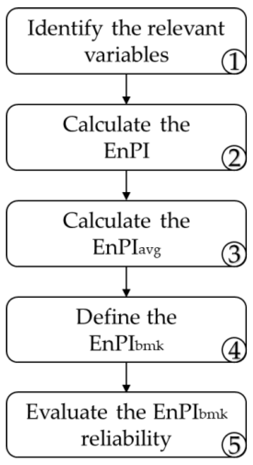 Energies 15 00806 g002