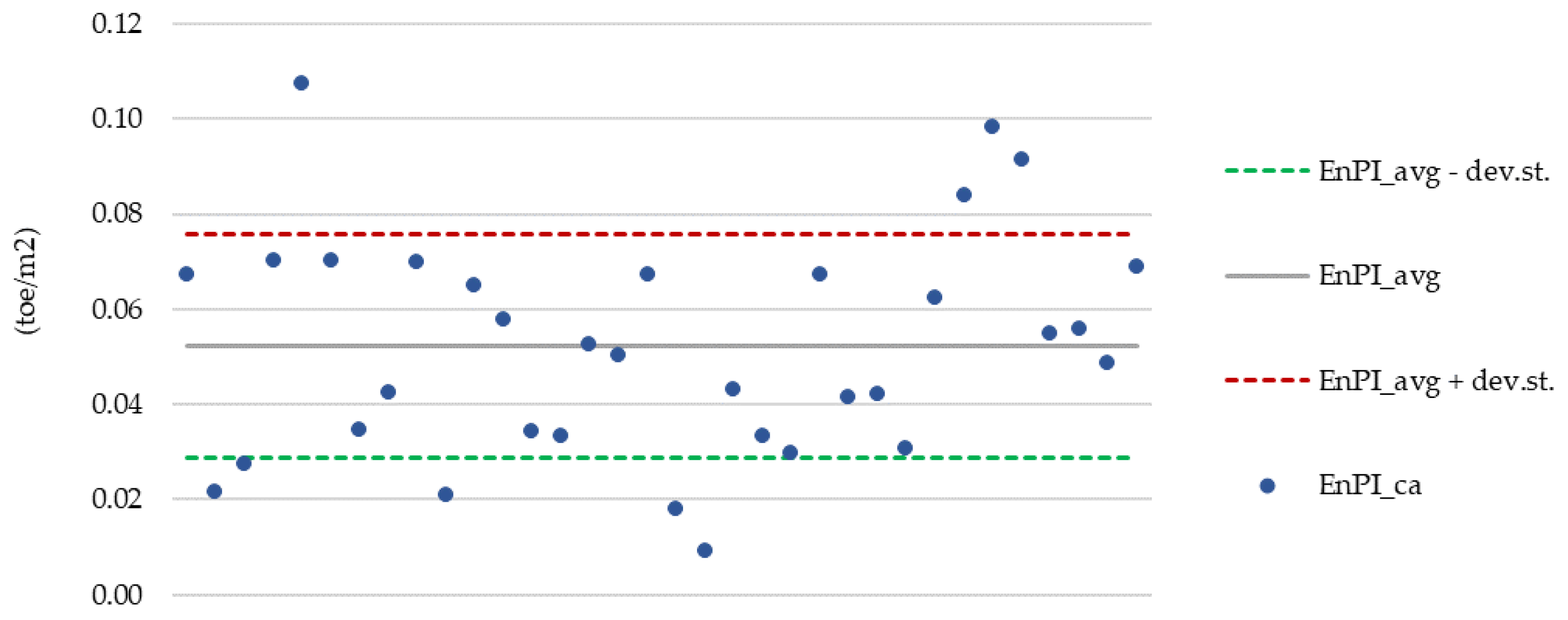 Energies 15 00806 g003