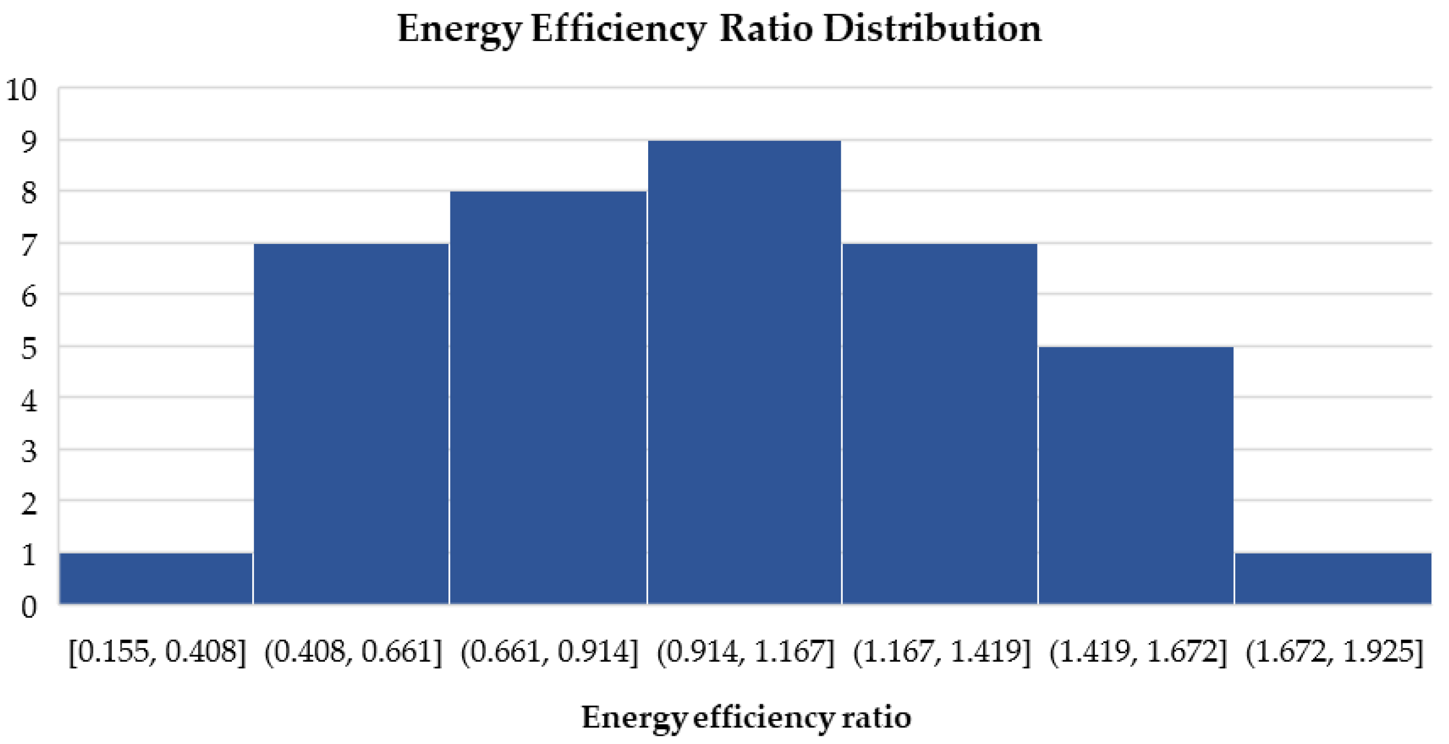 Energies 15 00806 g004