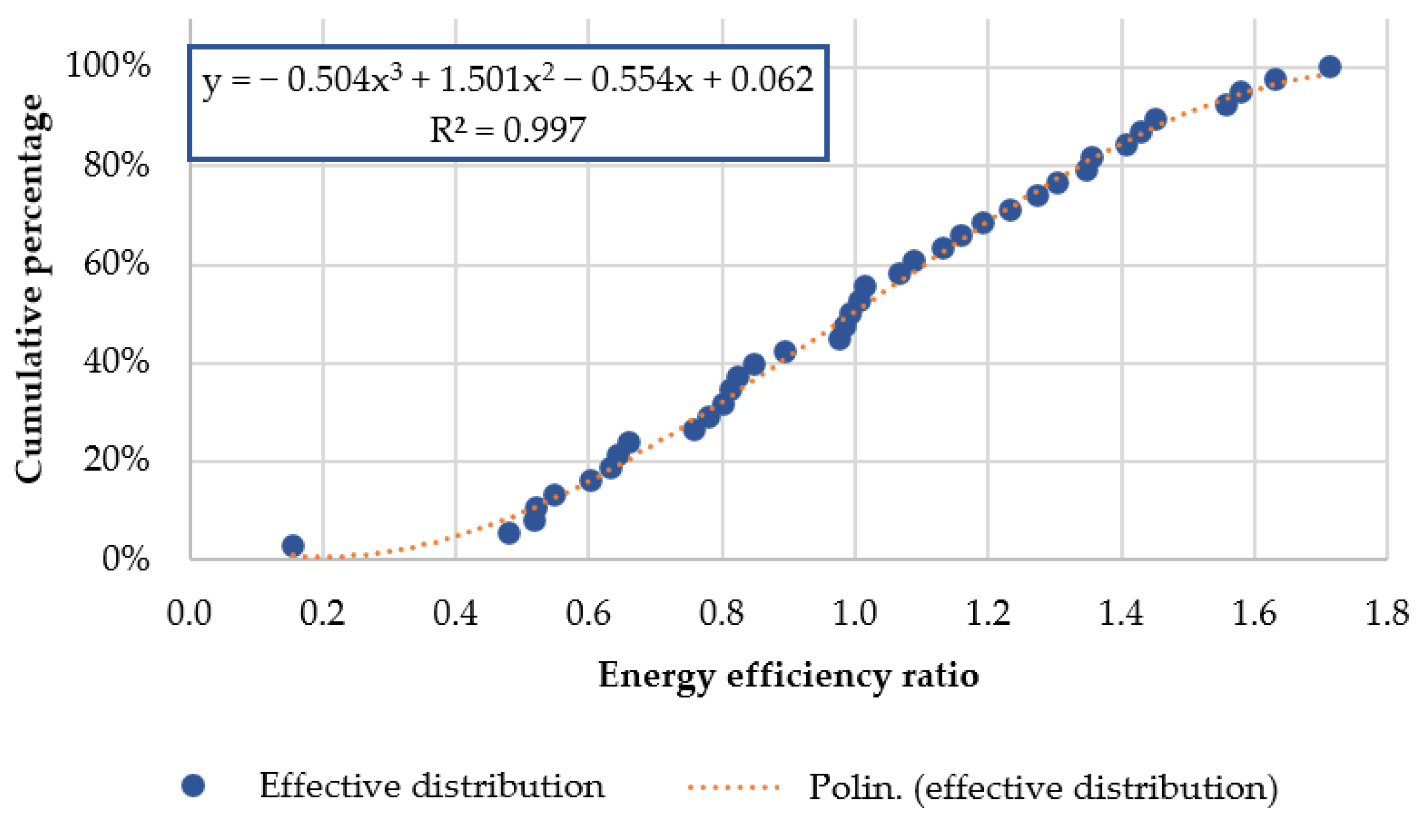 Energies 15 00806 g005