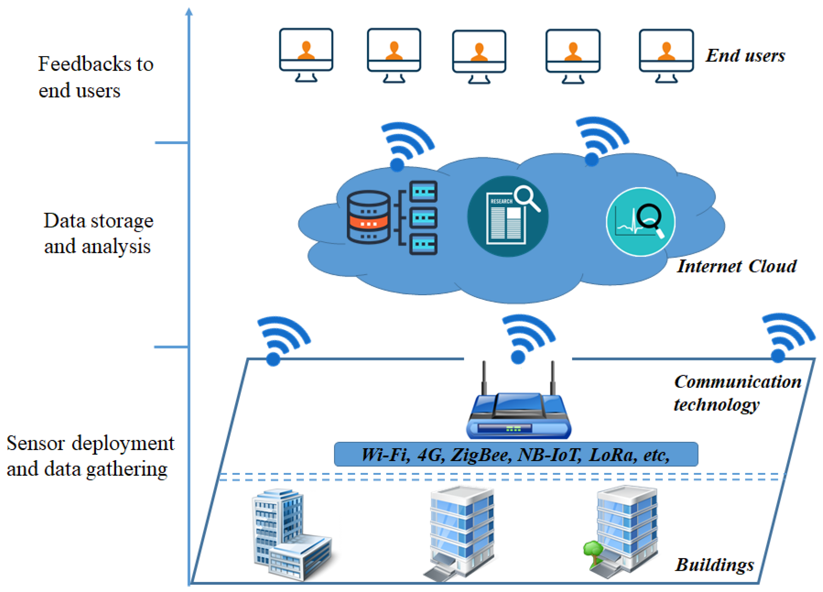 Energies 15 00808 g002