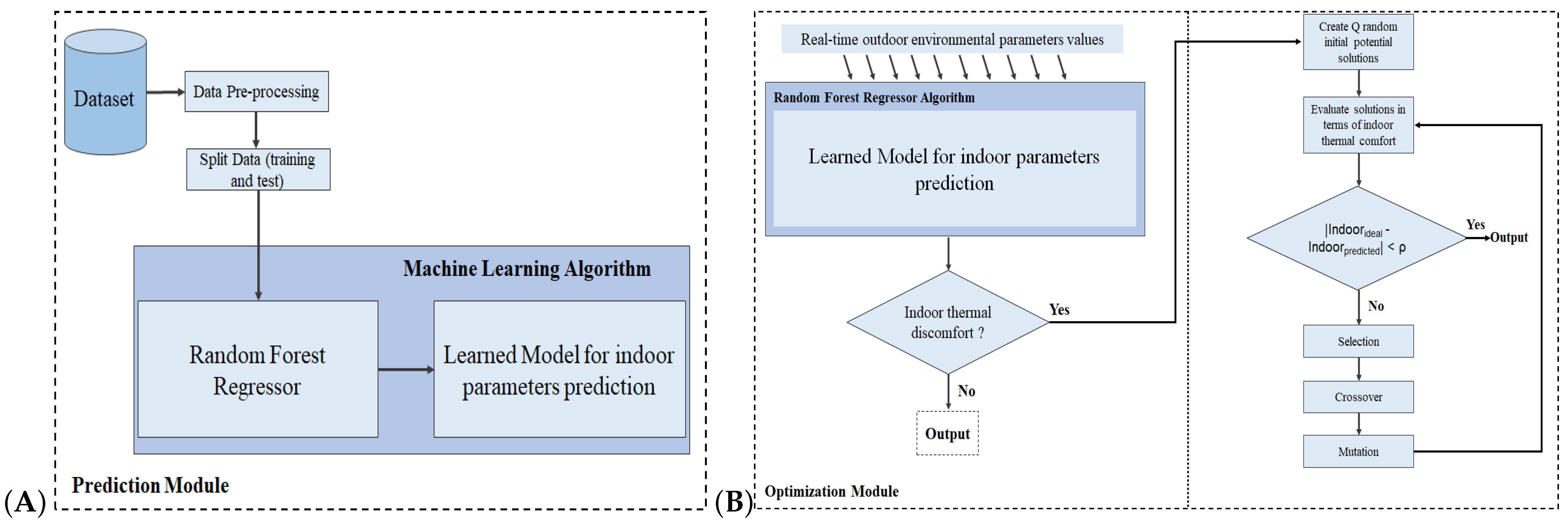 Energies 15 00808 g003