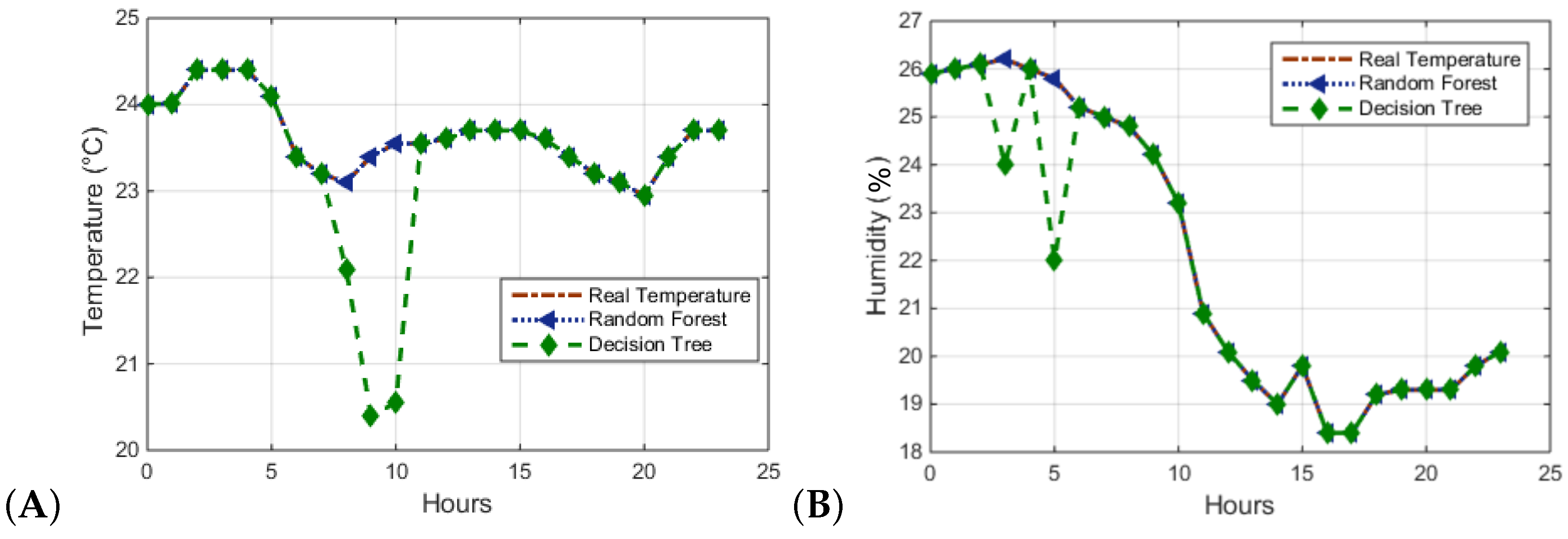 Energies 15 00808 g005
