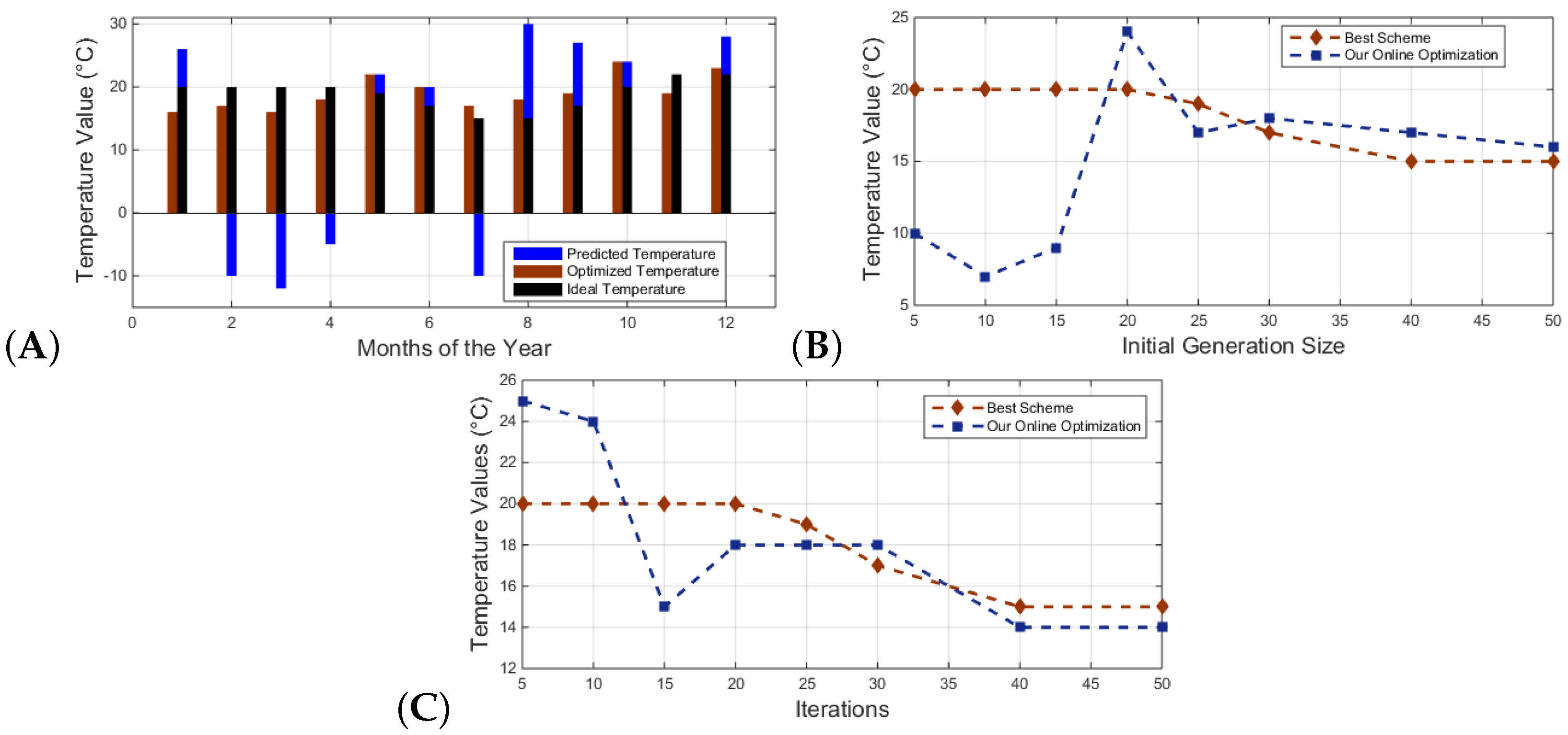 Energies 15 00808 g006