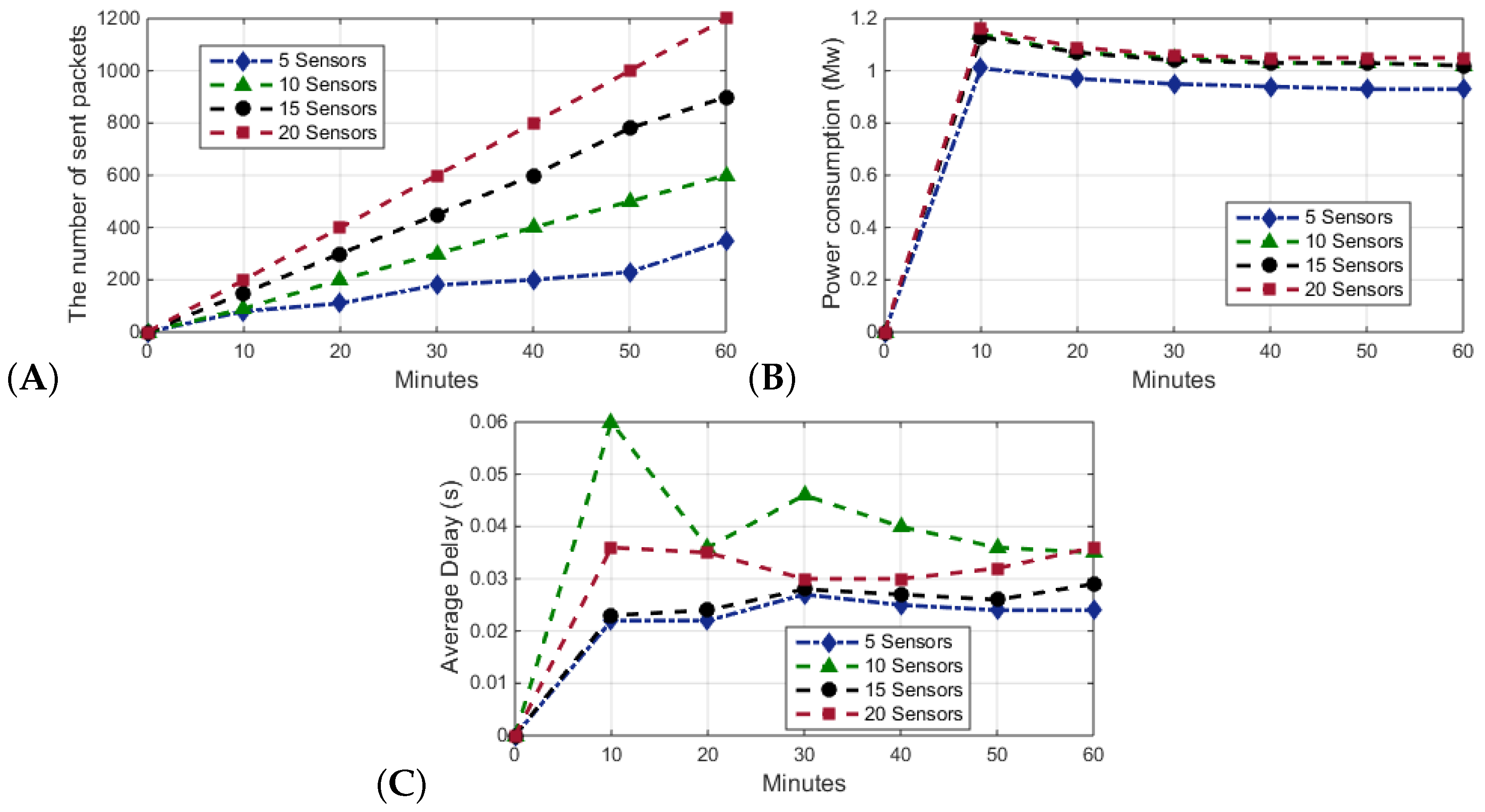 Energies 15 00808 g007