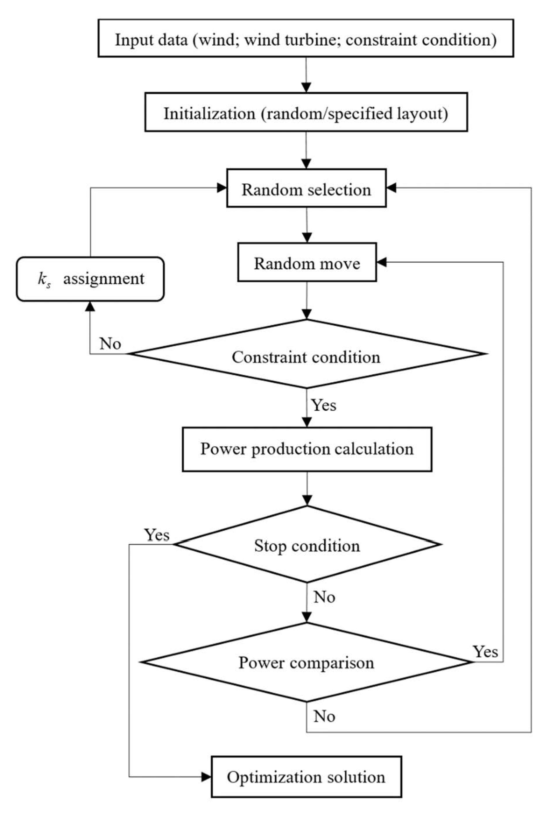 Energies 15 00809 g001