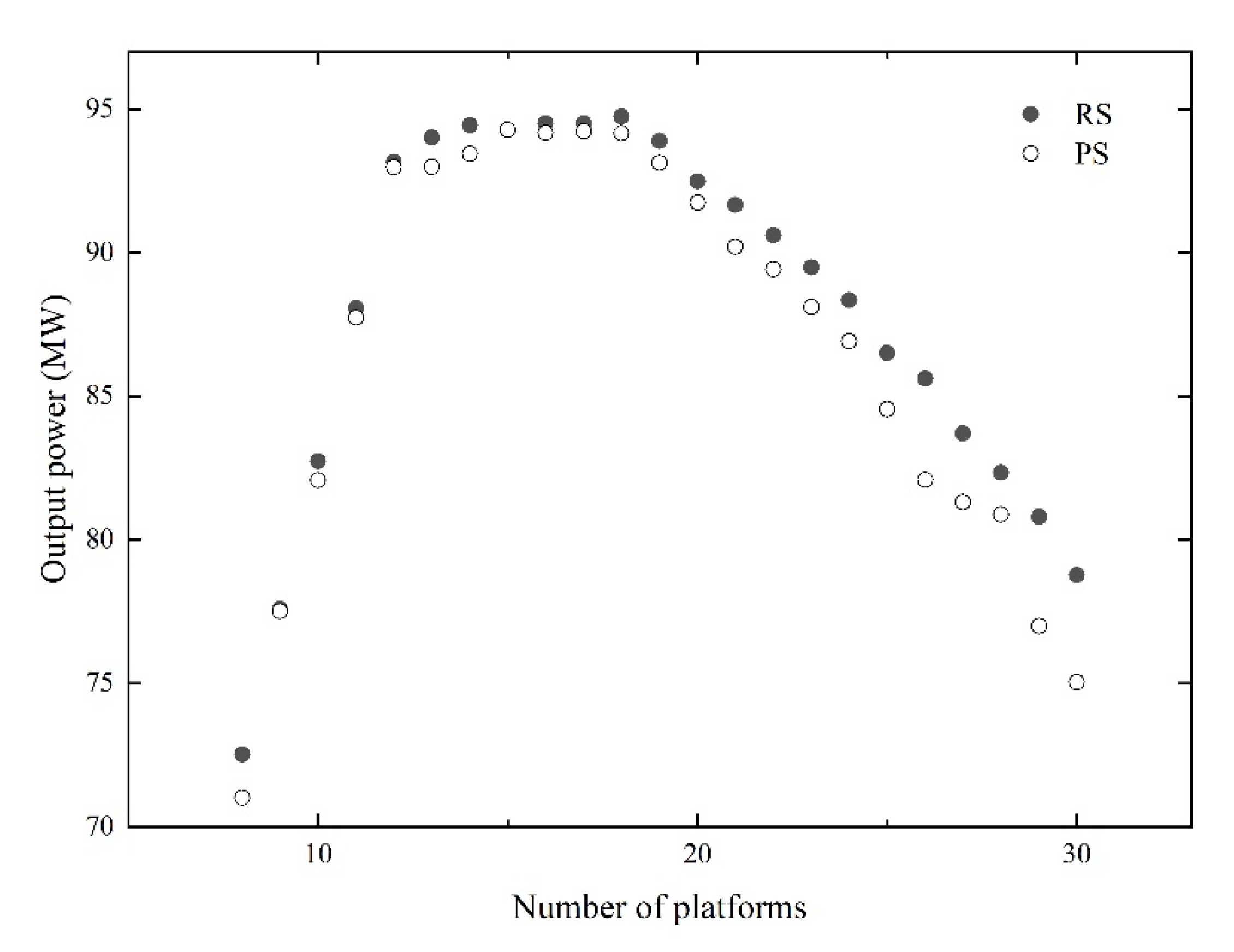 Energies 15 00809 g008