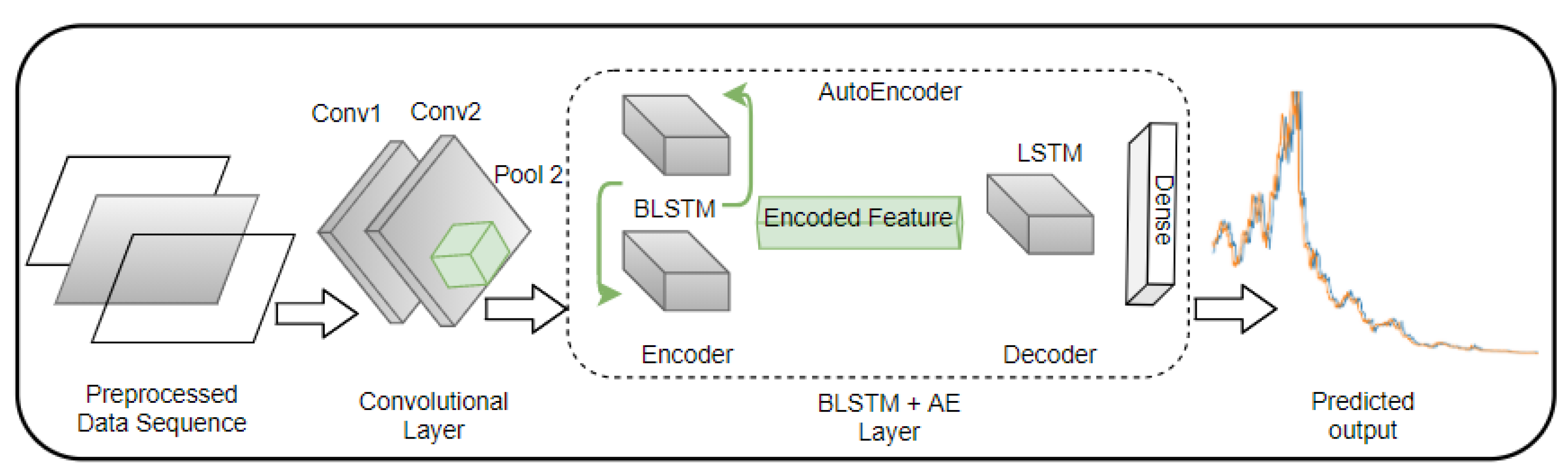 Energies 15 00810 g001