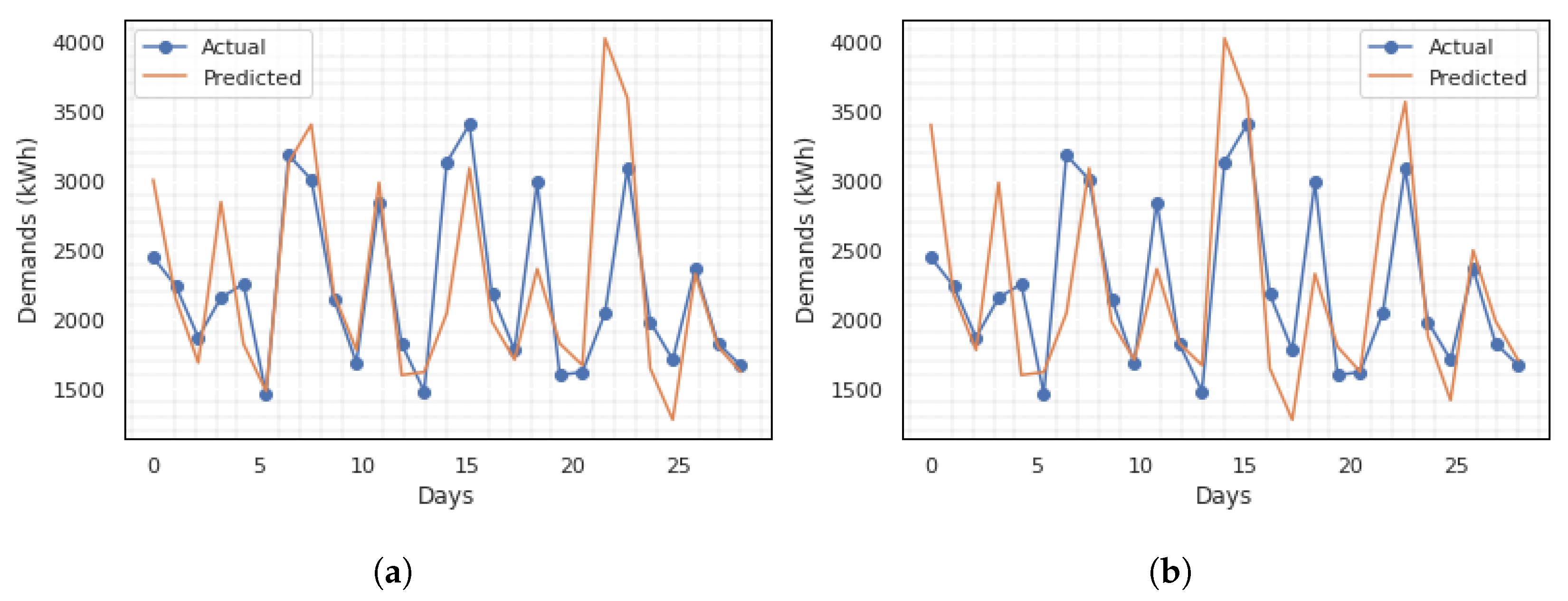 Energies 15 00810 g002a
