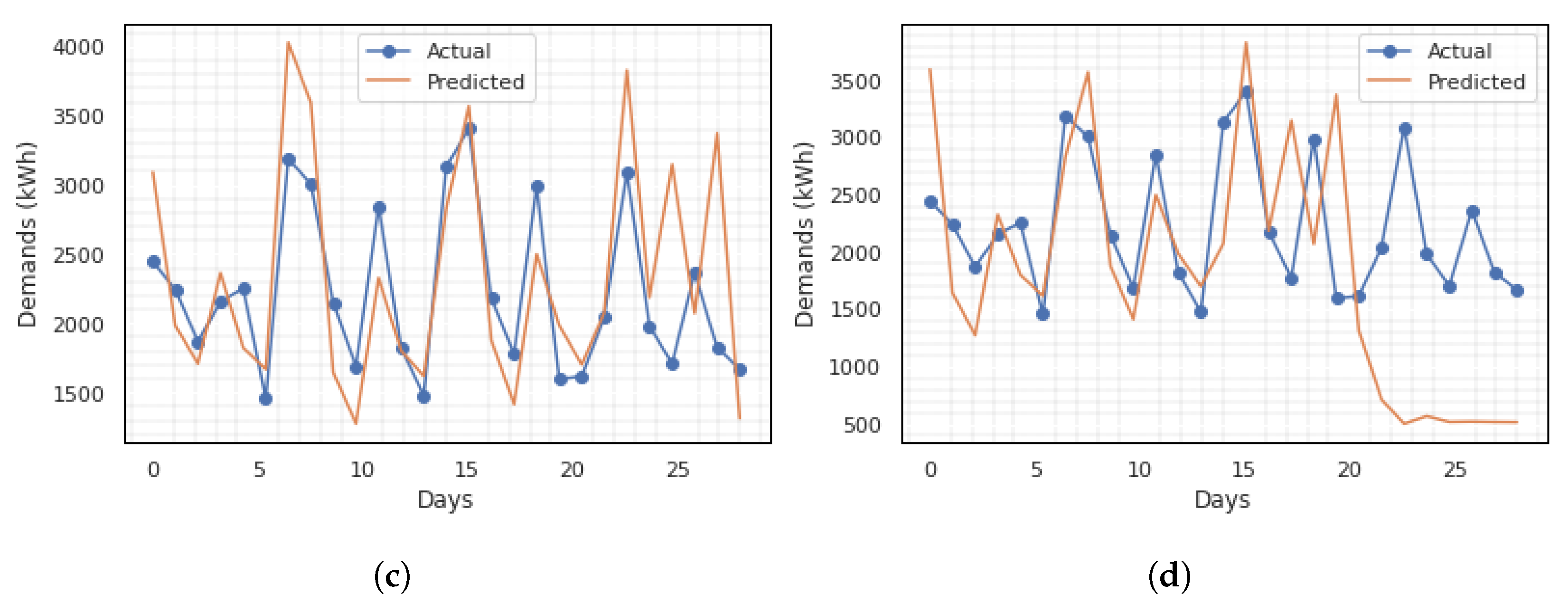 Energies 15 00810 g002b