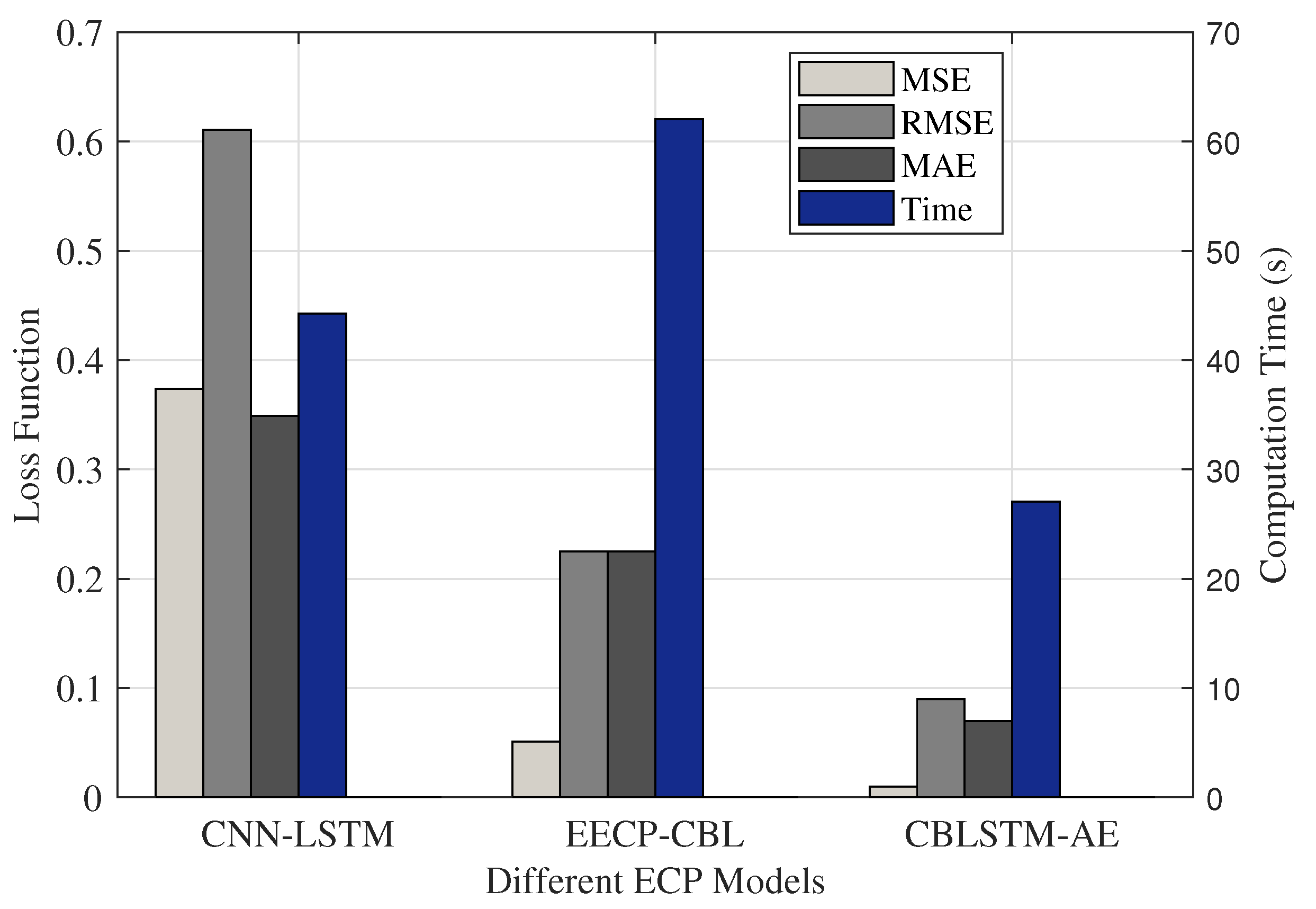 Energies 15 00810 g005