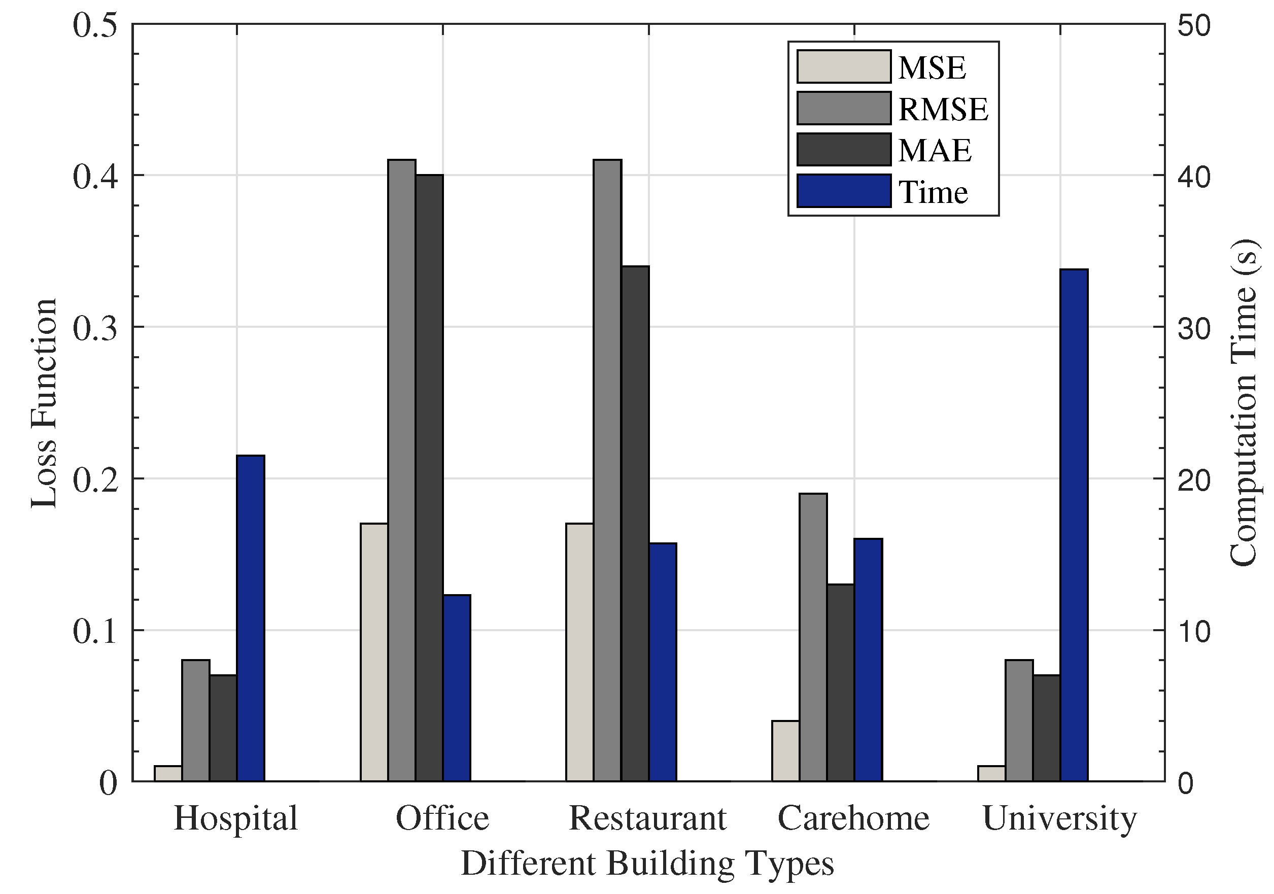 Energies 15 00810 g007