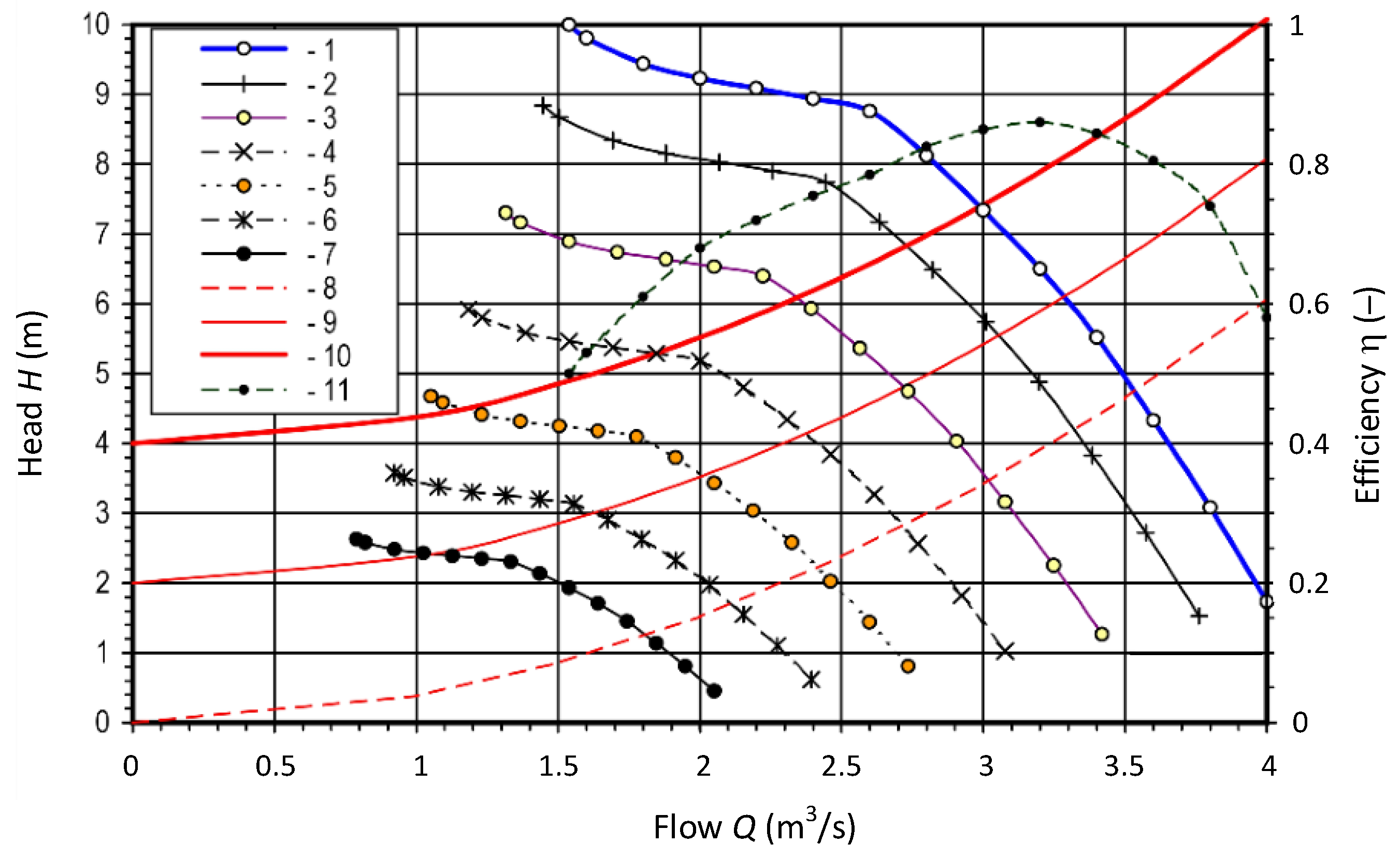 Energies 15 00811 g004 550