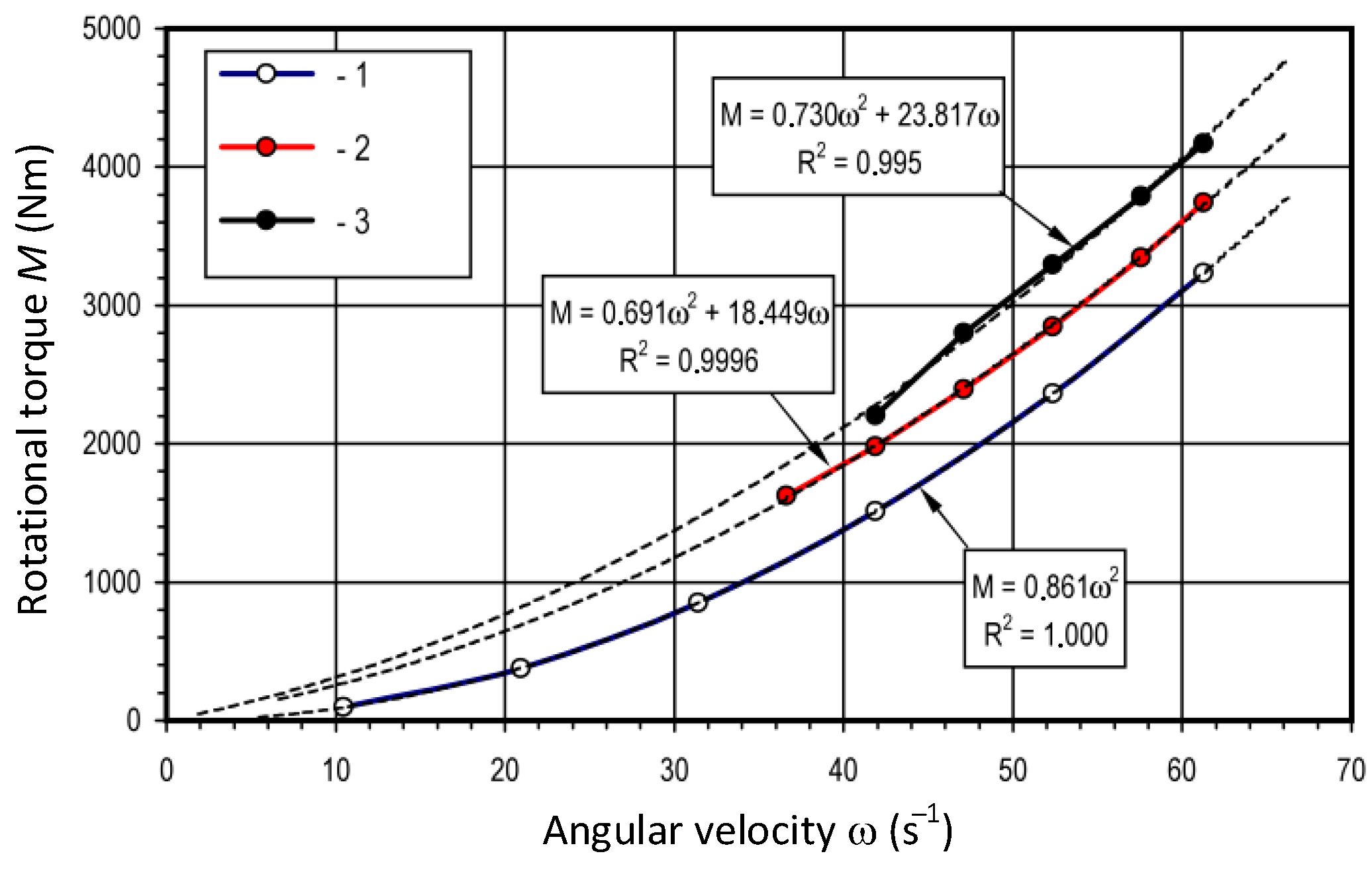 Energies 15 00811 g005 550