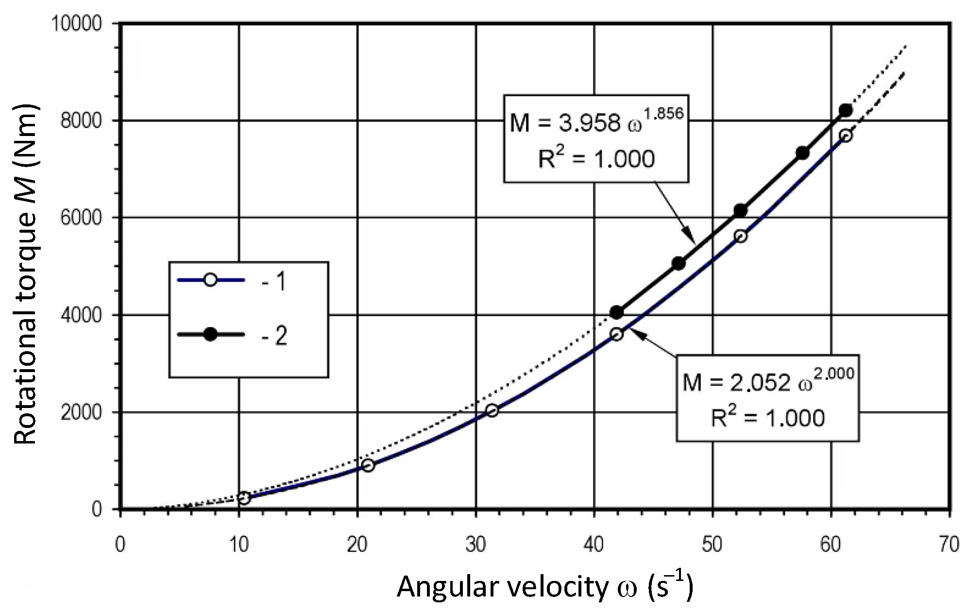 Energies 15 00811 g007 550