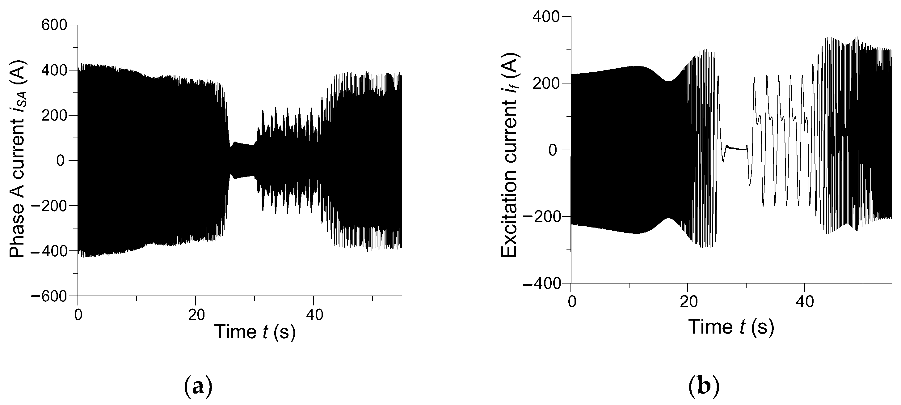 Energies 15 00811 g009 550