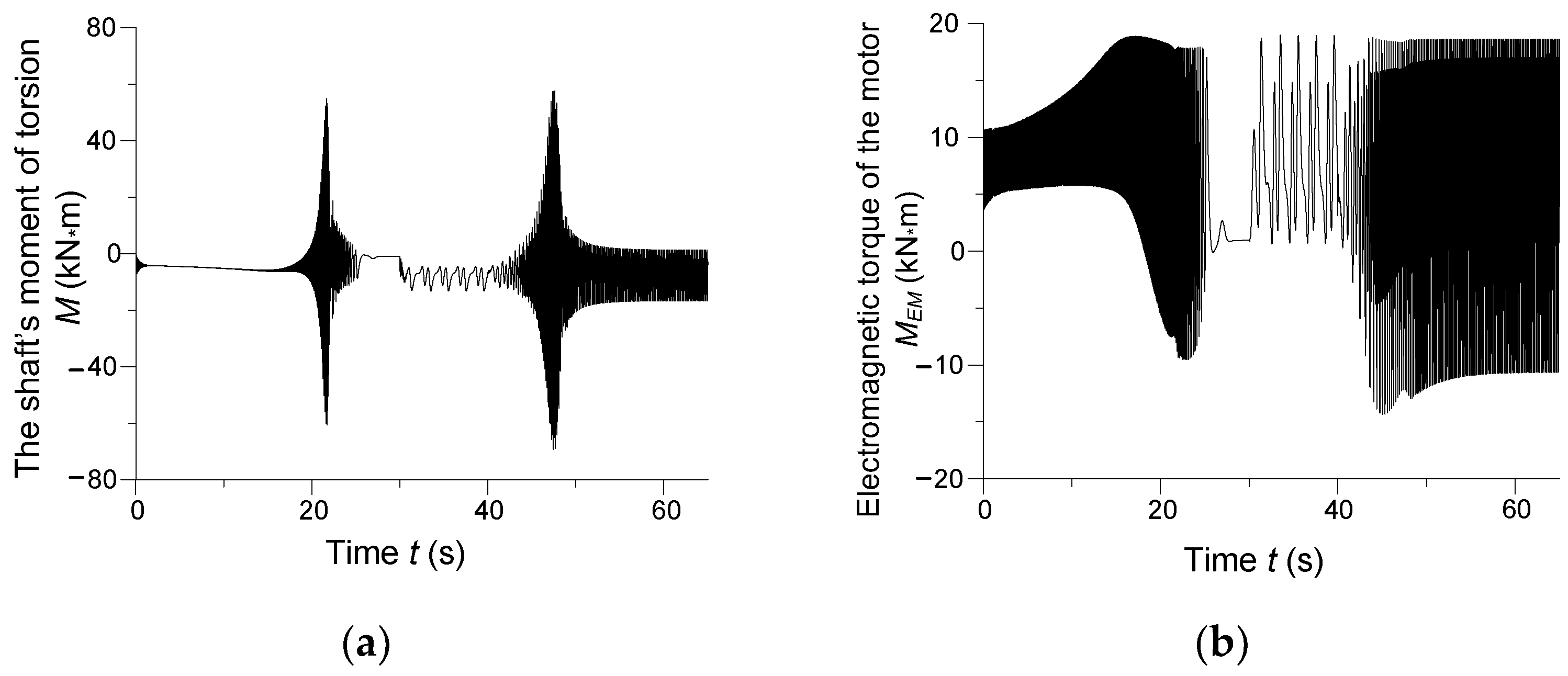 Energies 15 00811 g010 550