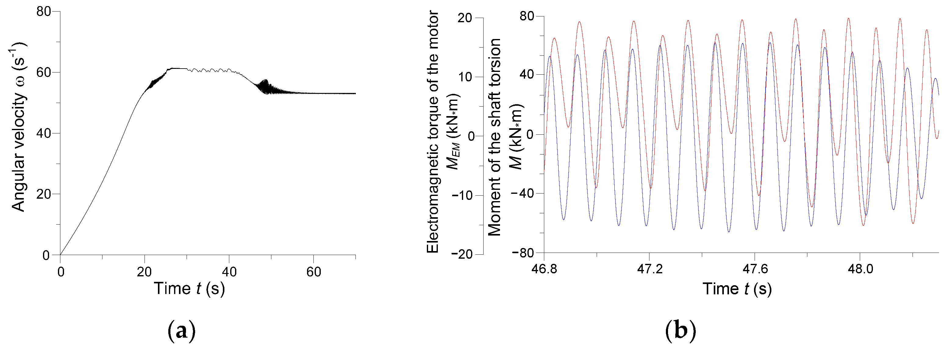Energies 15 00811 g011 550