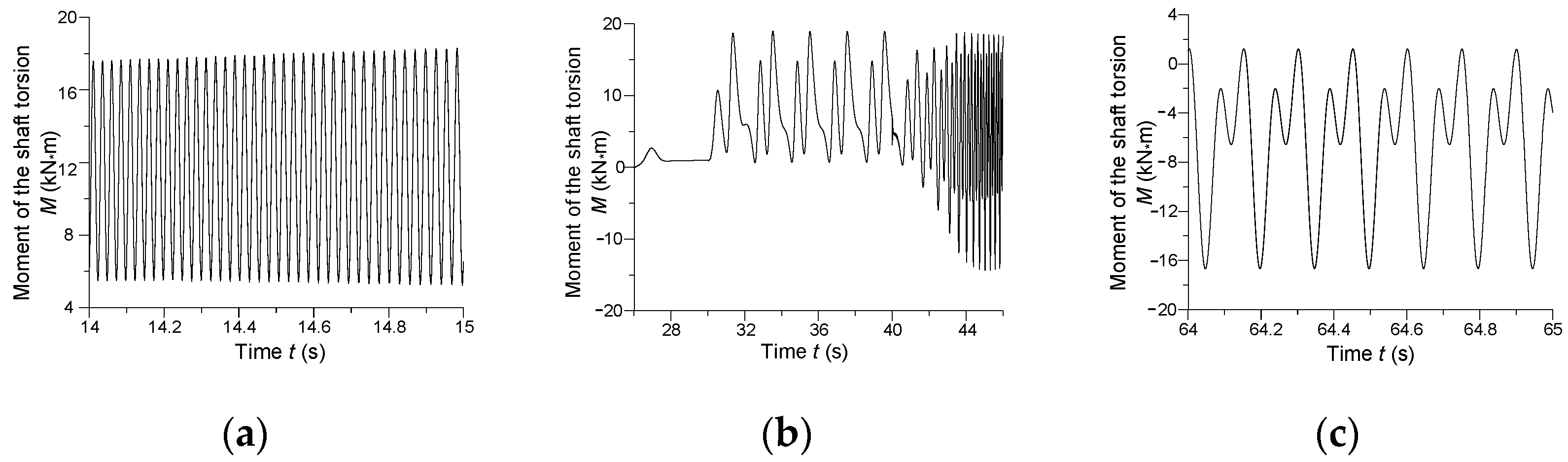 Energies 15 00811 g012 550