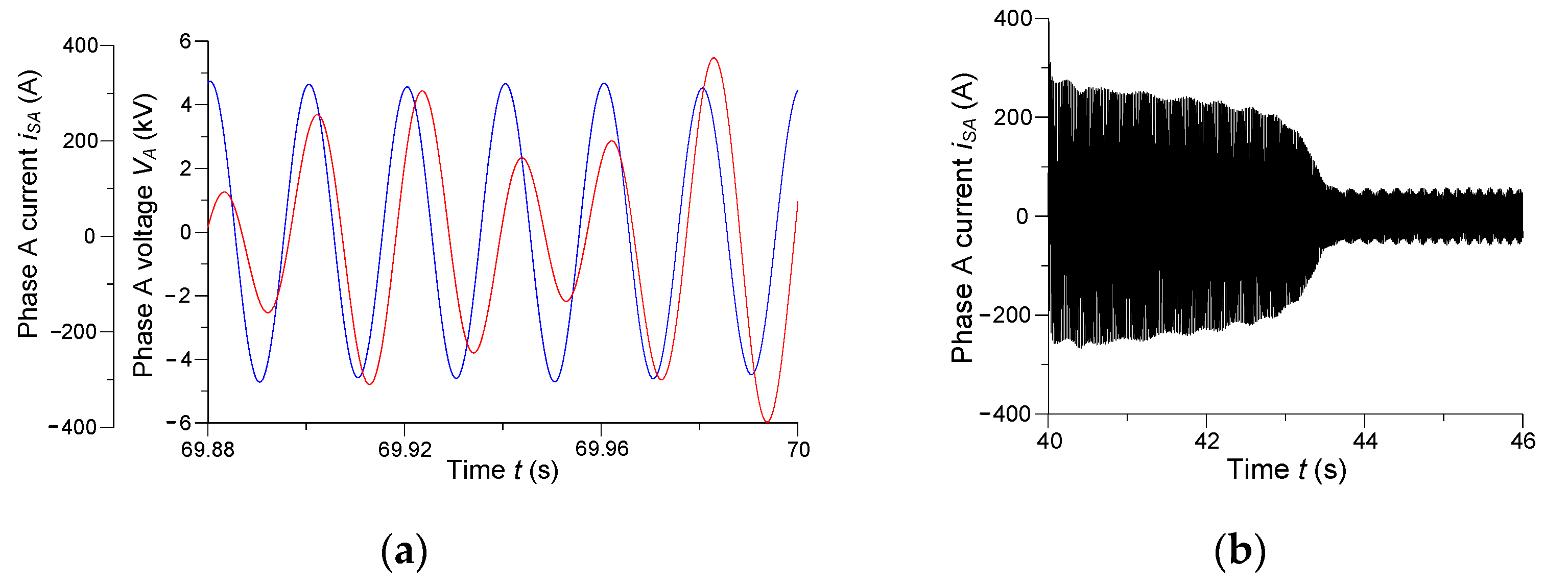 Energies 15 00811 g013 550