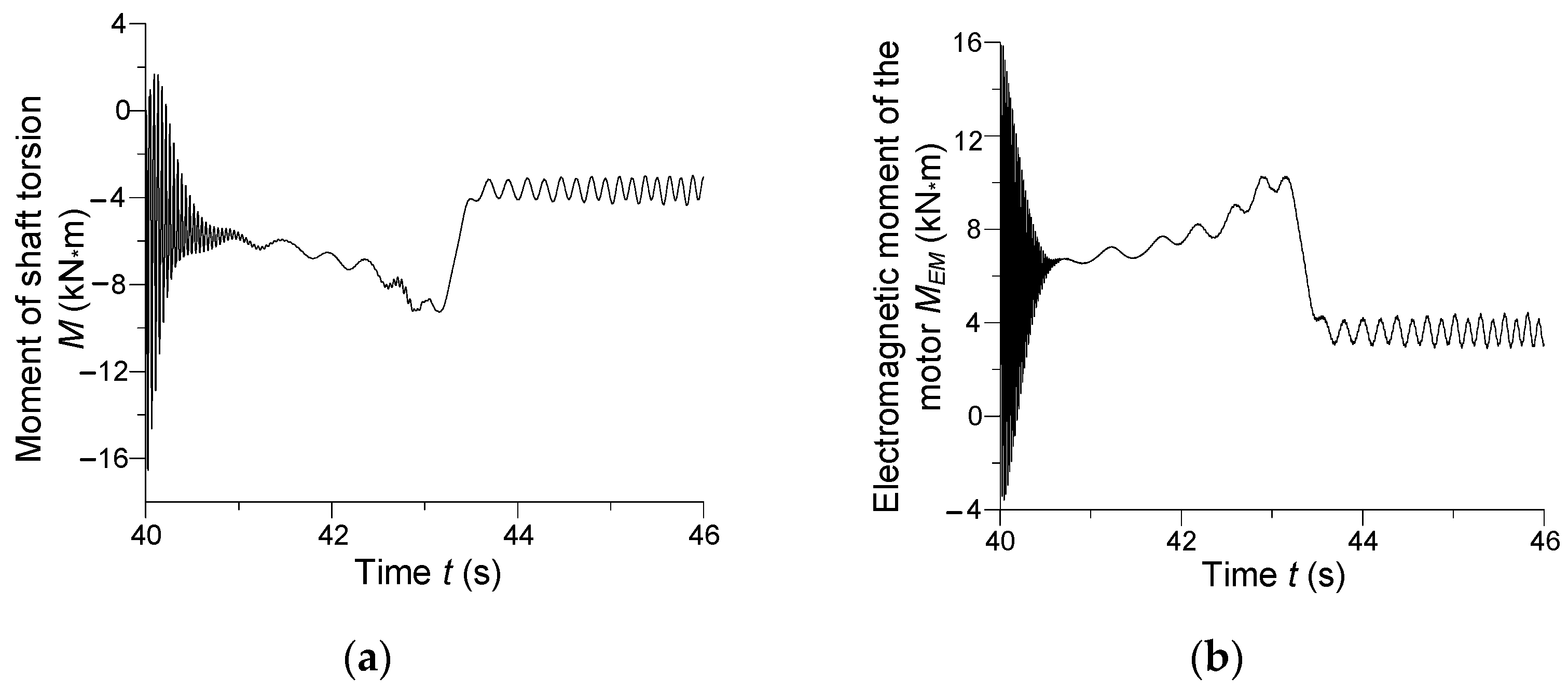 Energies 15 00811 g014 550