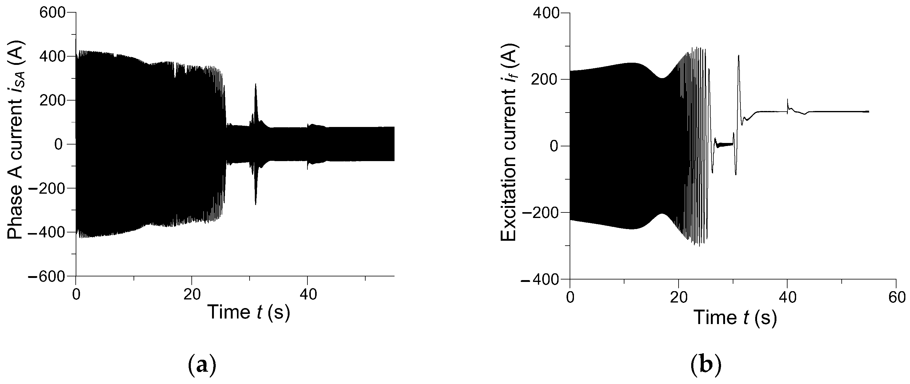 Energies 15 00811 g016 550