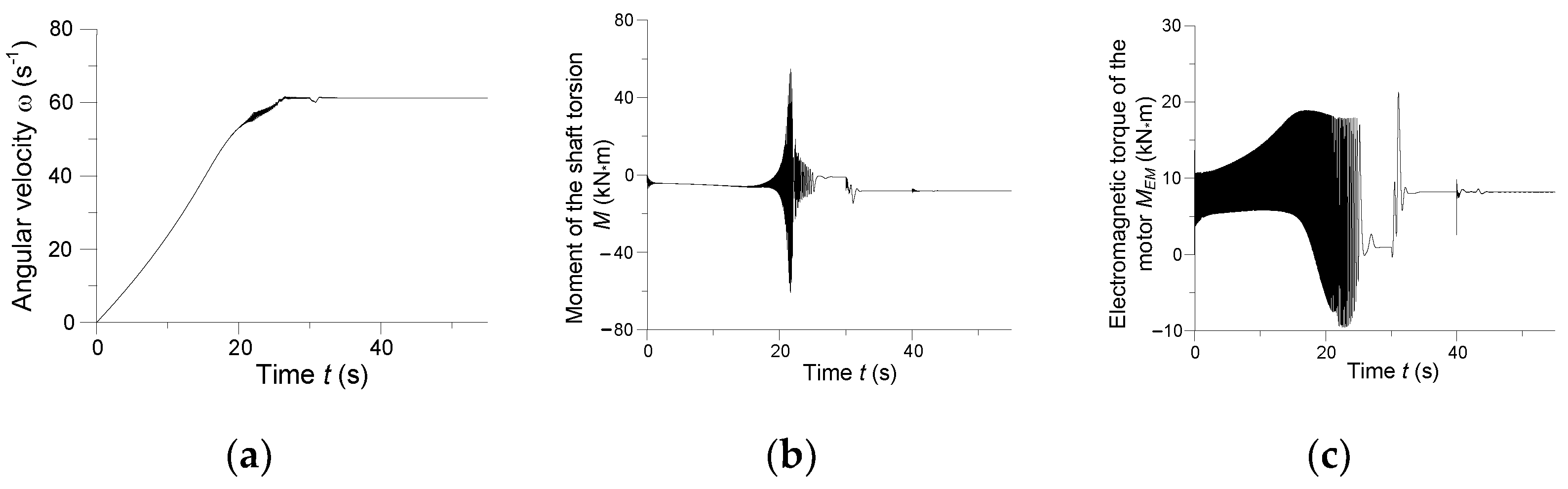 Energies 15 00811 g017 550