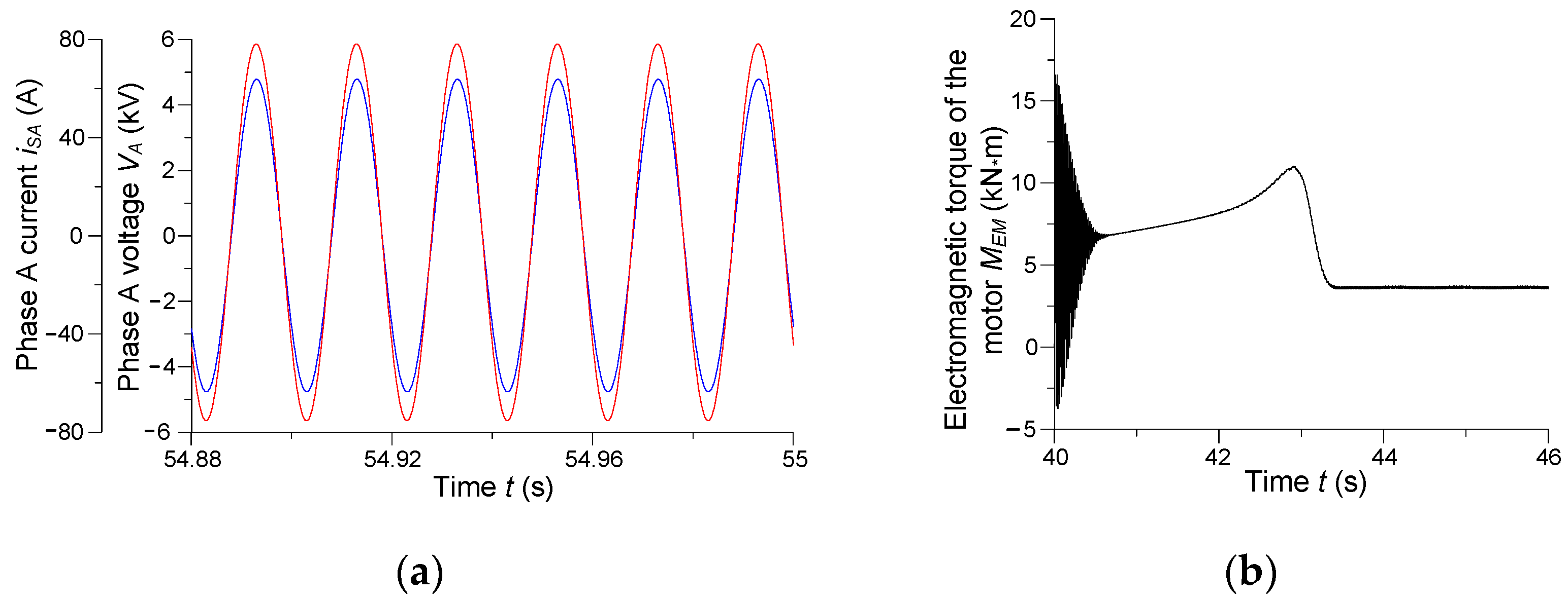 Energies 15 00811 g018 550