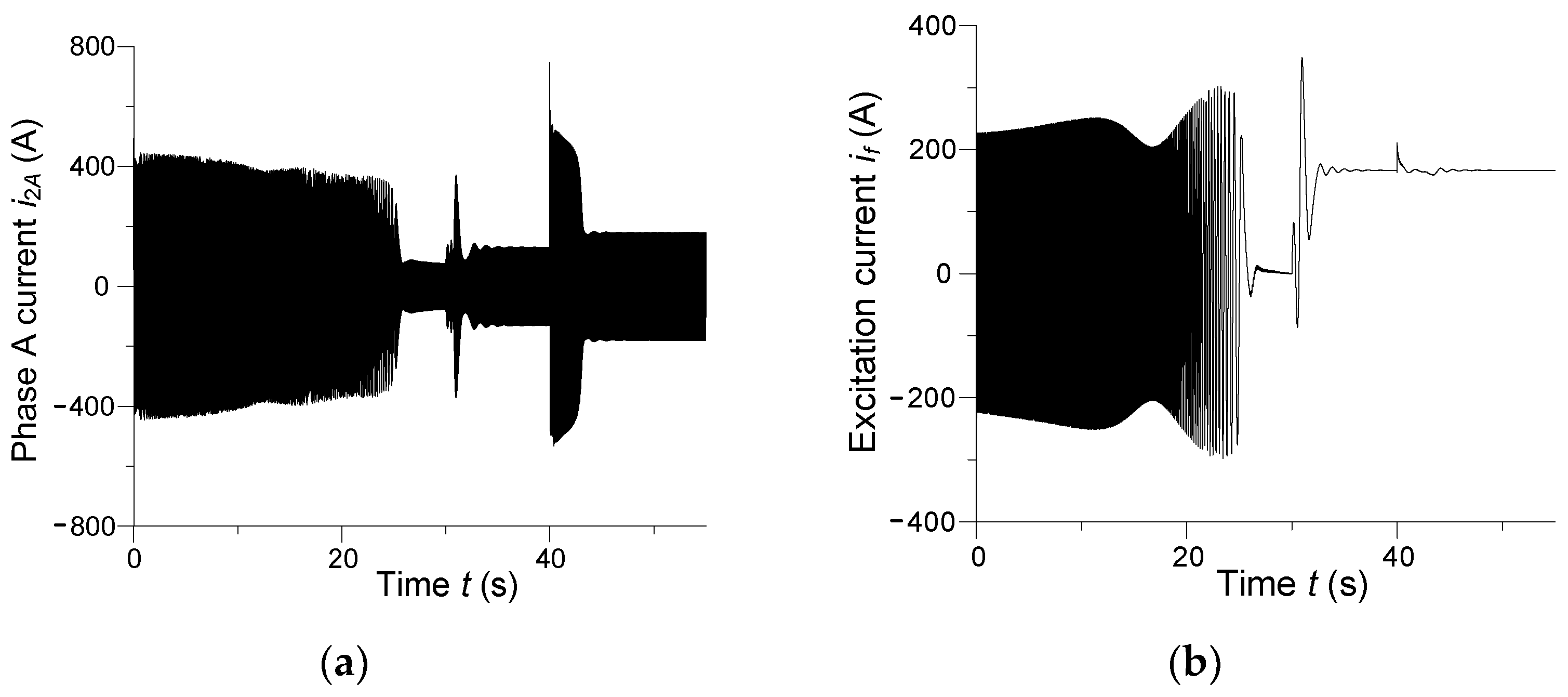 Energies 15 00811 g019 550