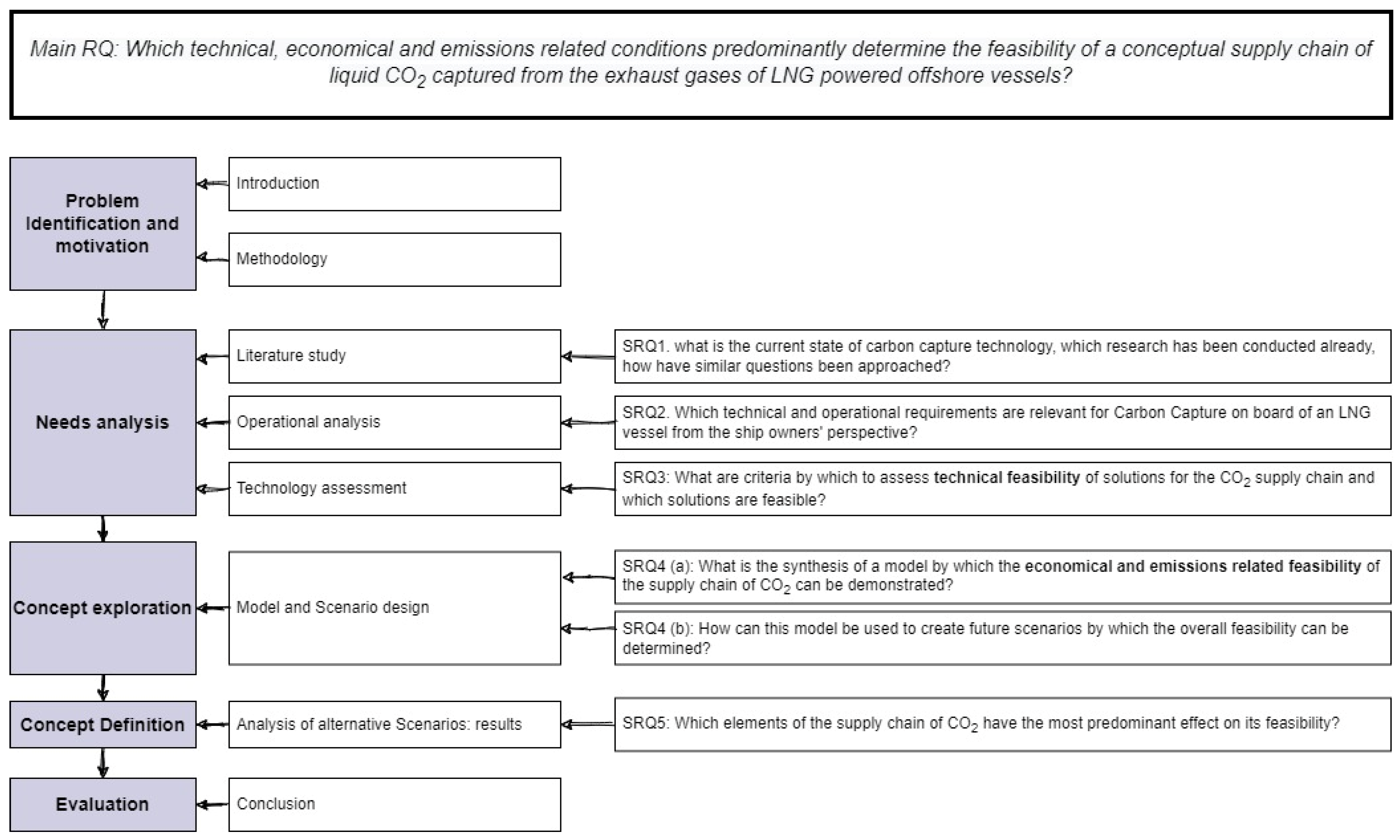 Energies 15 00813 g001