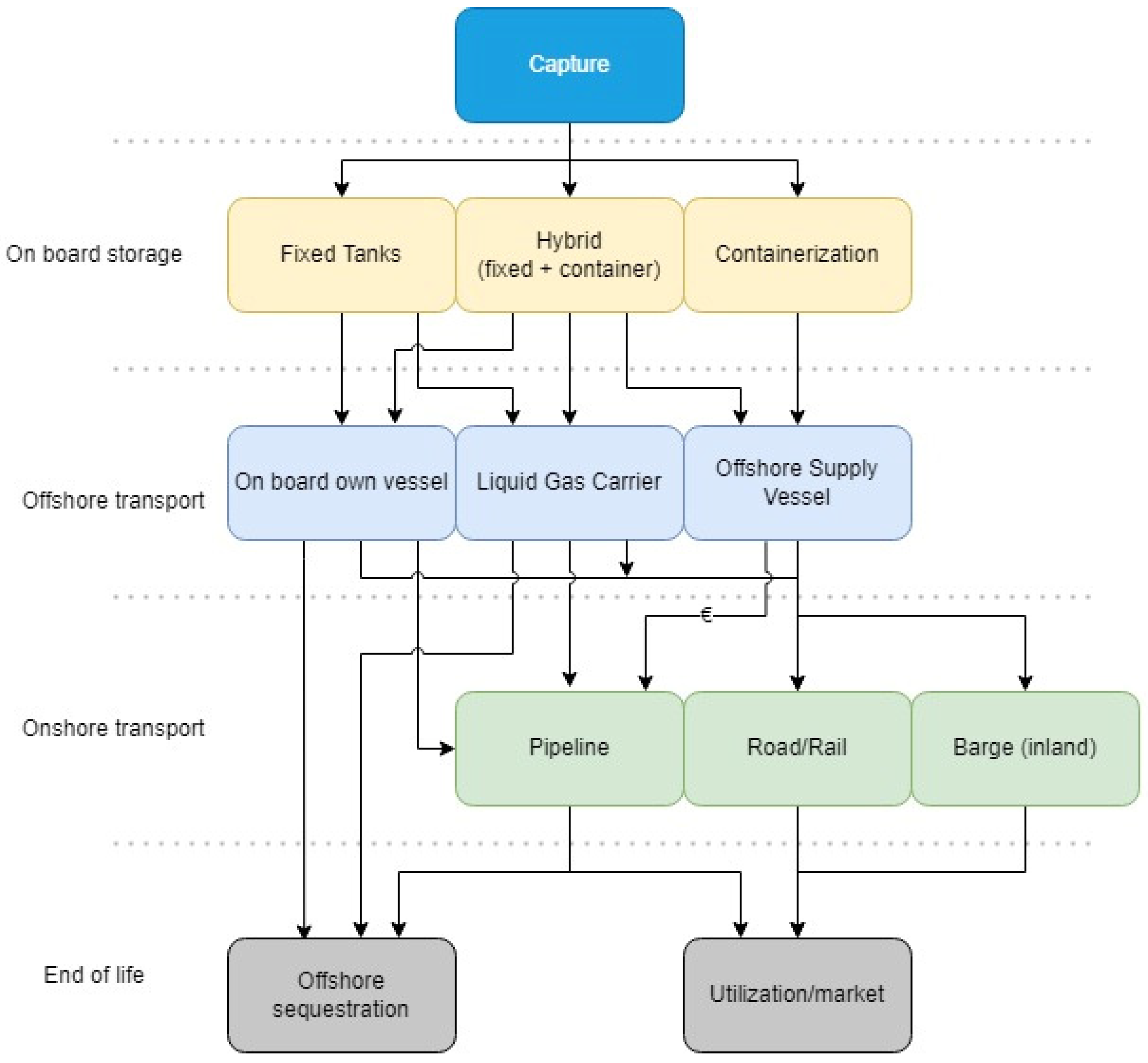 Energies 15 00813 g002