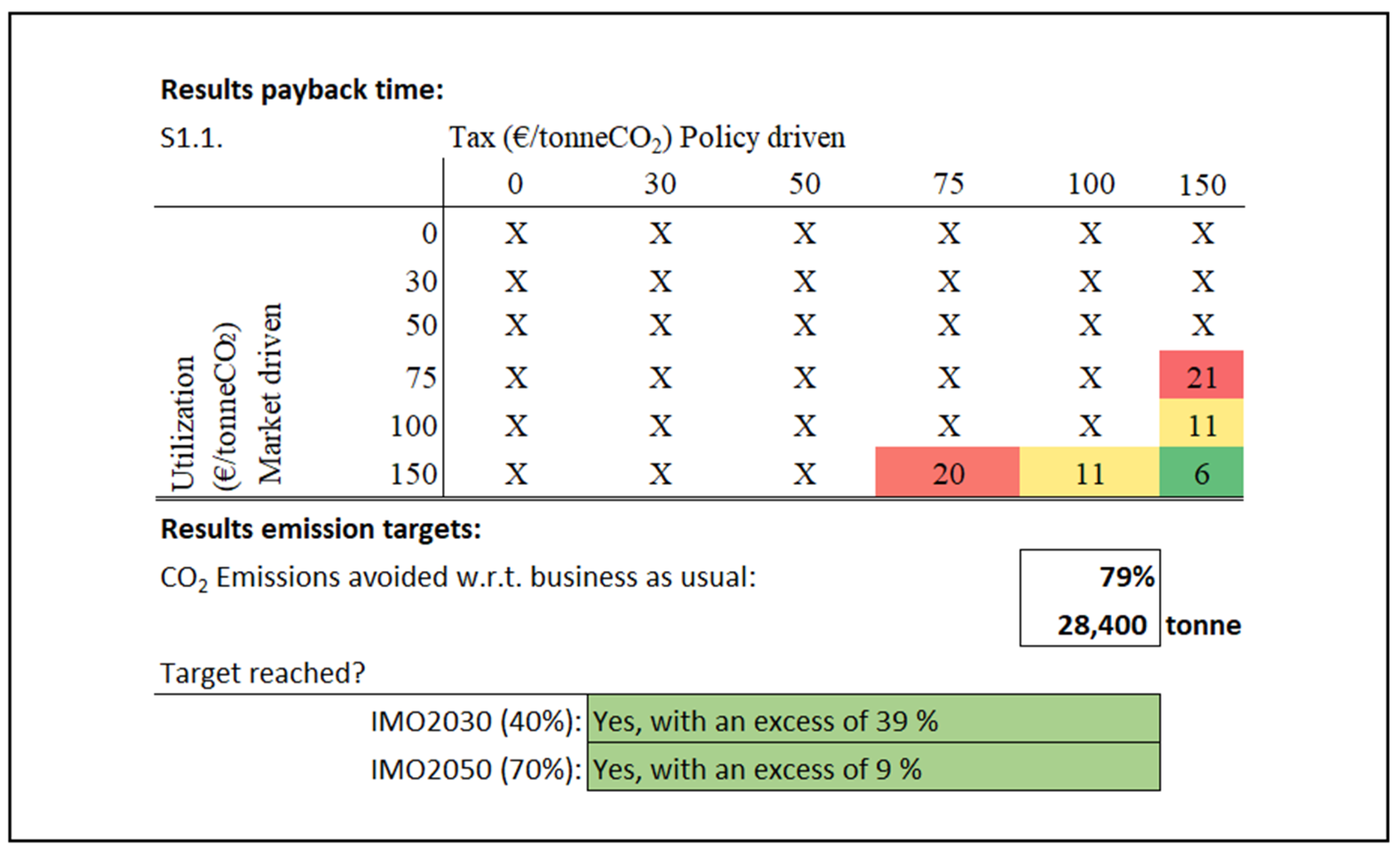 Energies 15 00813 g003
