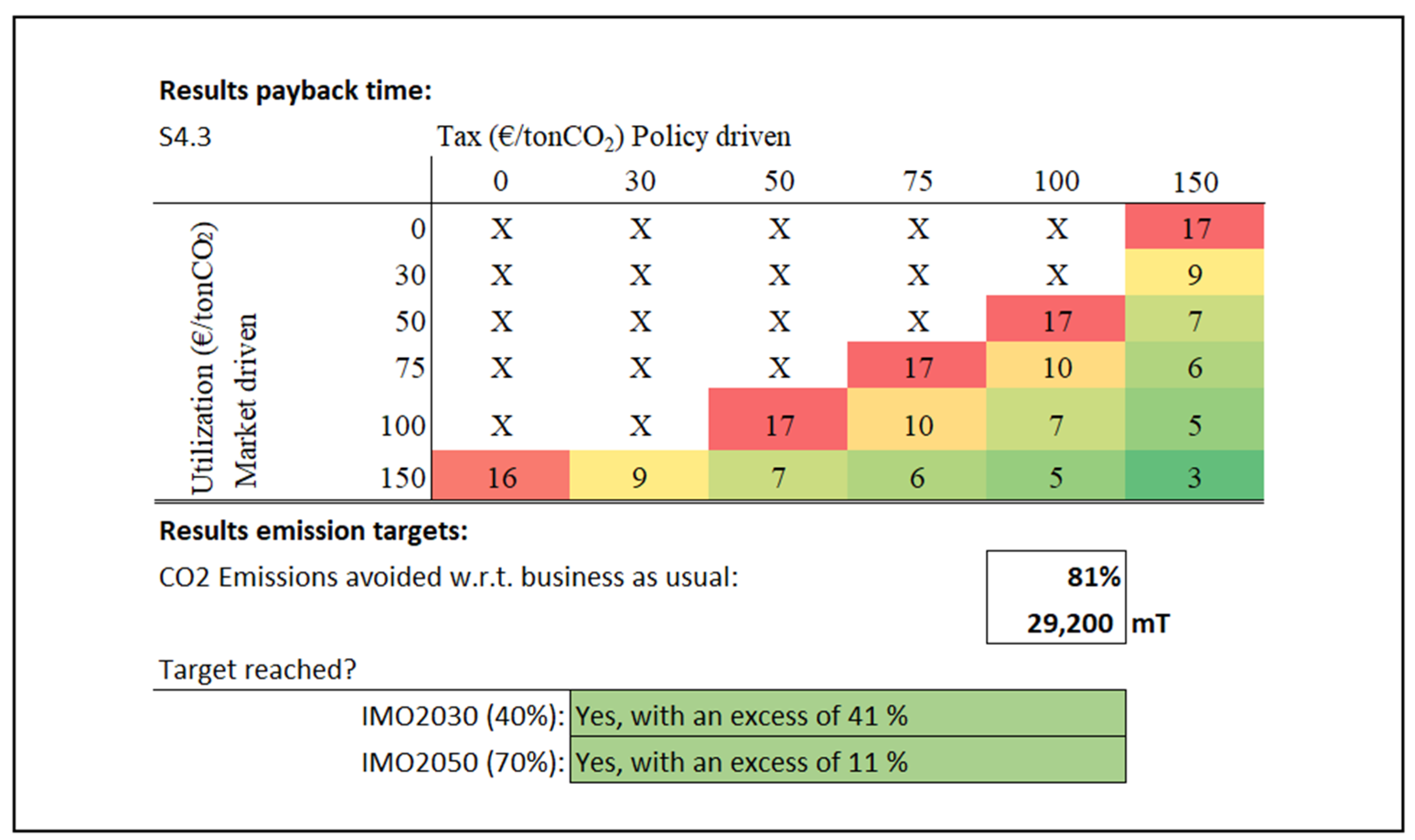 Energies 15 00813 g004